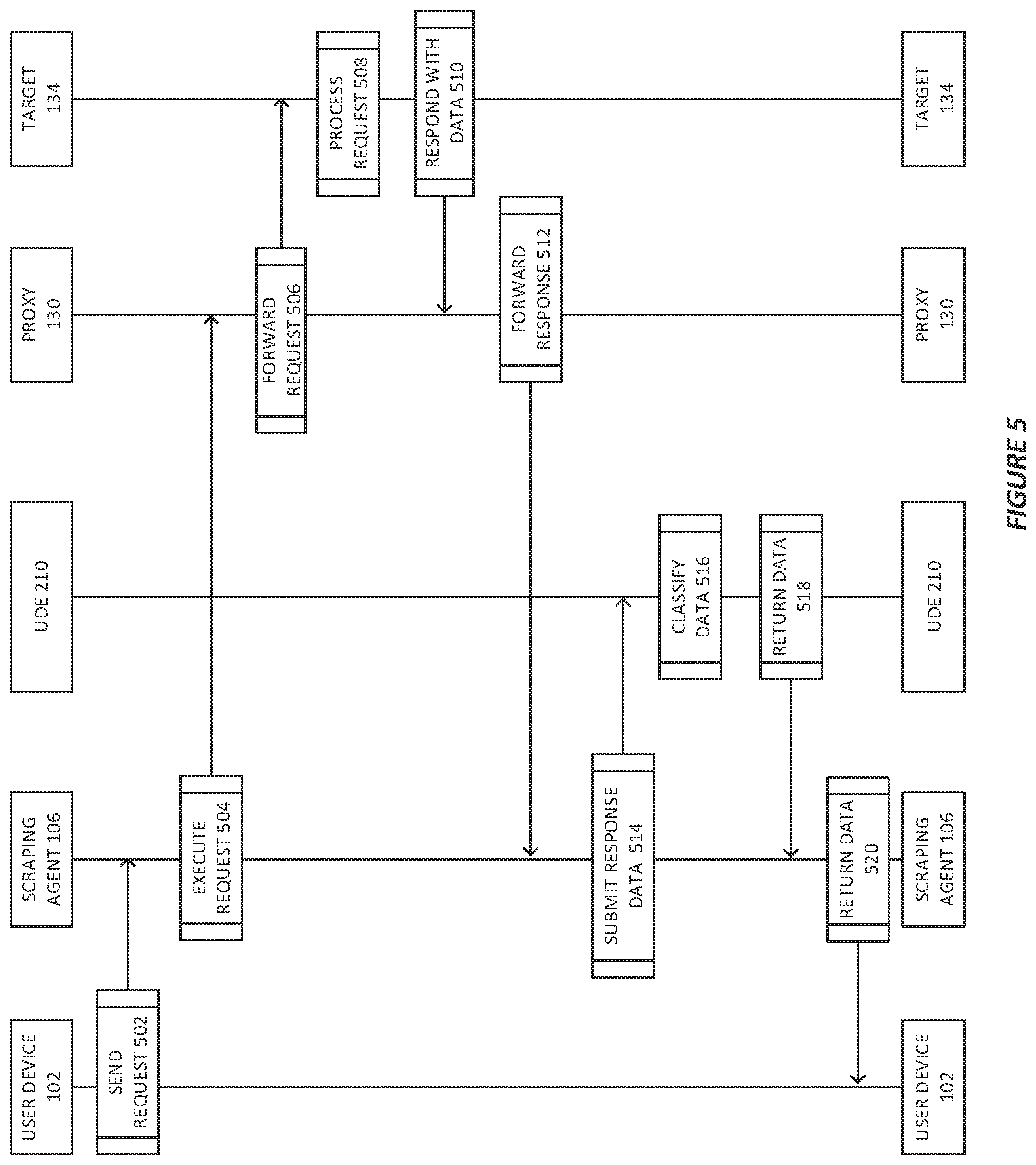 Patent US12339914 Figure 5 – Advanced response processing in web data collection