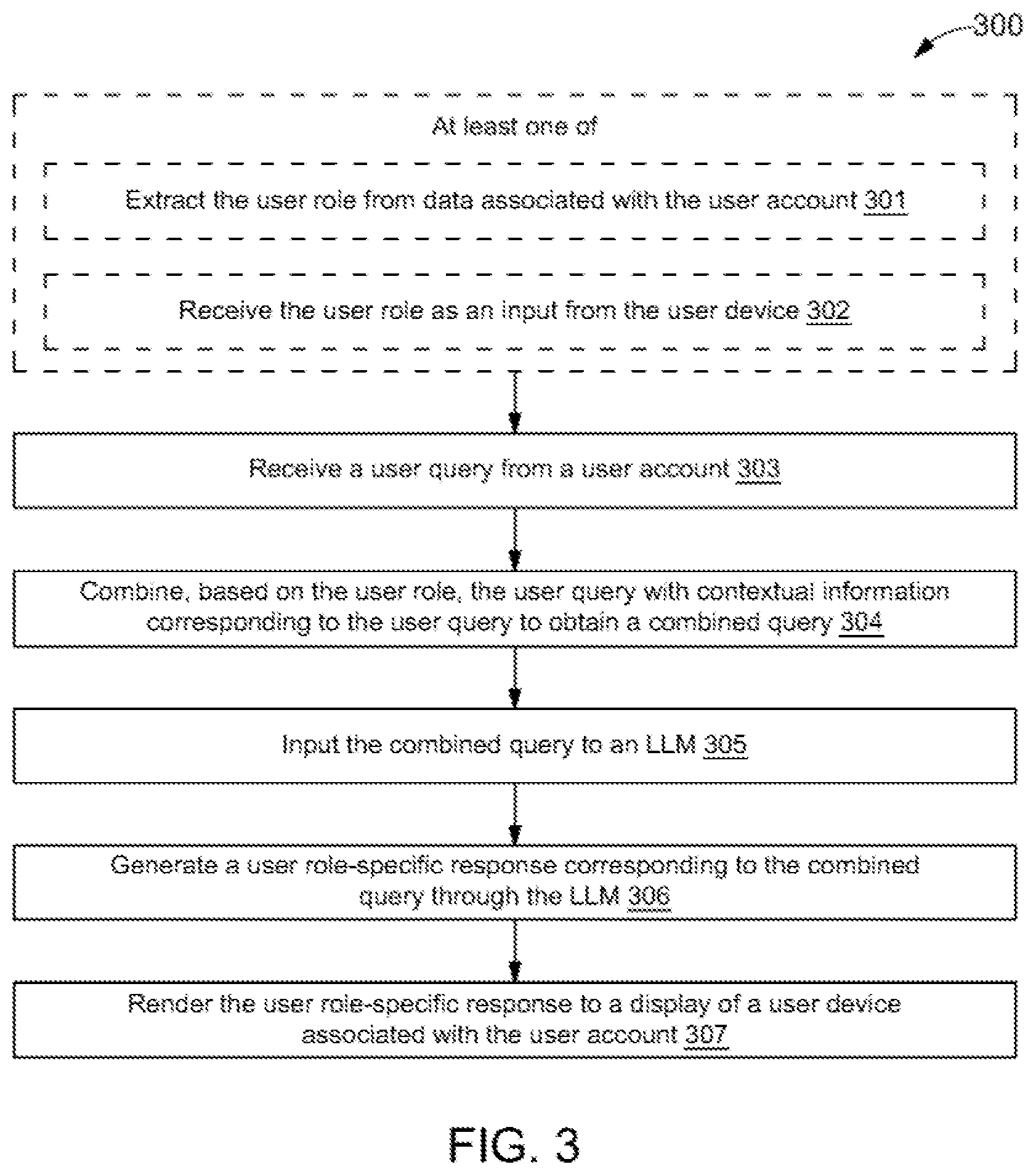 Patent US12339917 Figure 3 – Method and system for generating user role-specific responses through Large Language Models