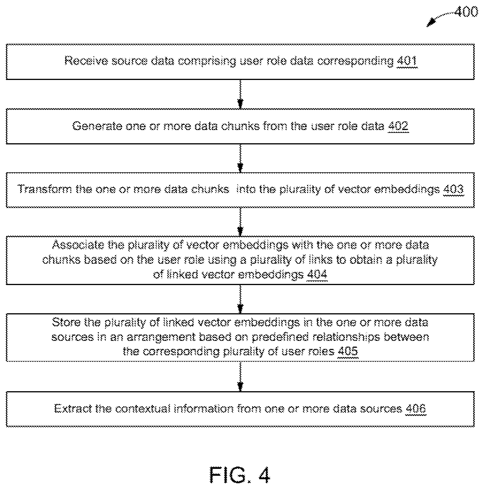 Patent US12339917 Figure 4 – Method and system for generating user role-specific responses through Large Language Models