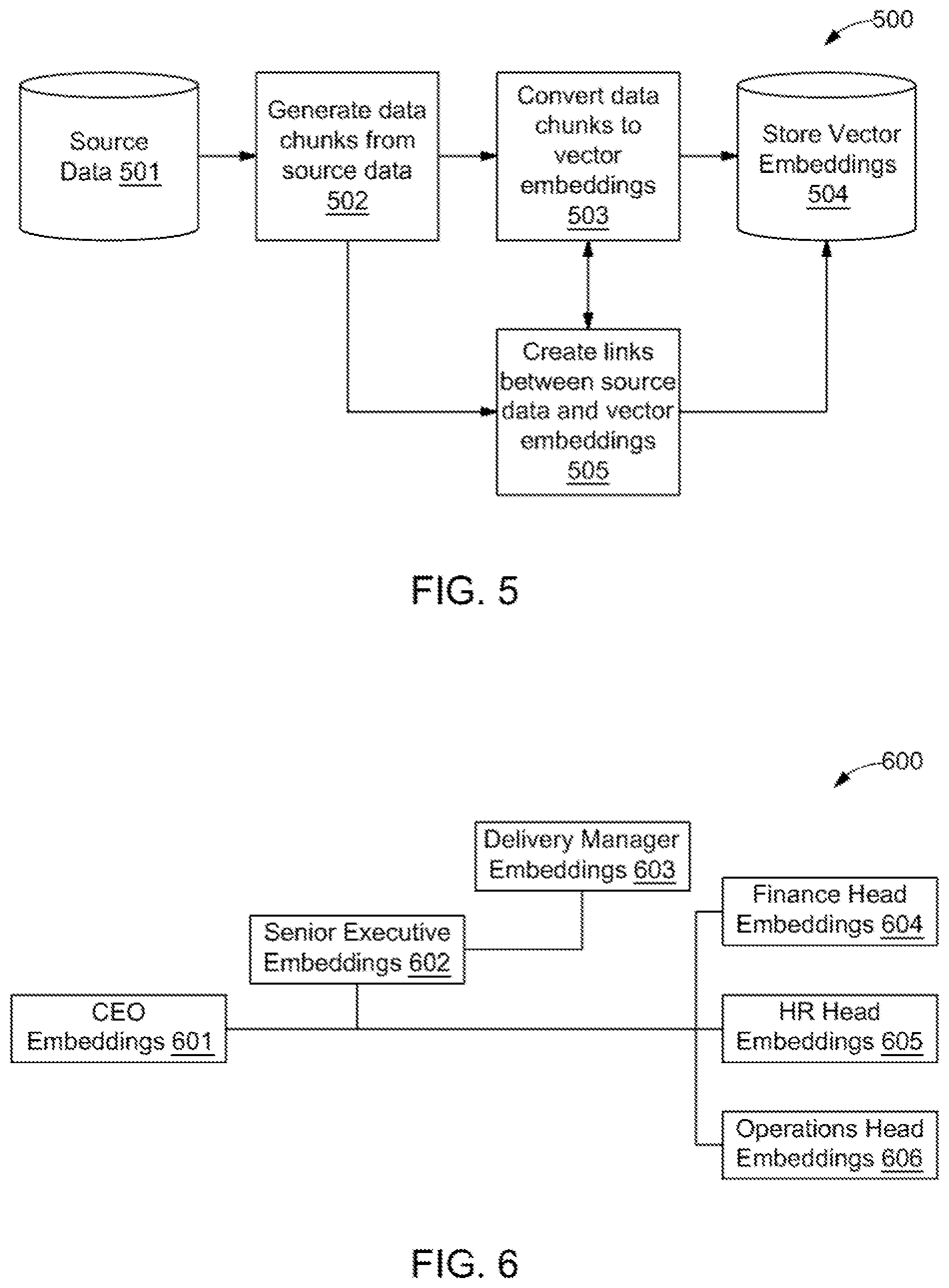 Patent US12339917 Figure 5 – Method and system for generating user role-specific responses through Large Language Models