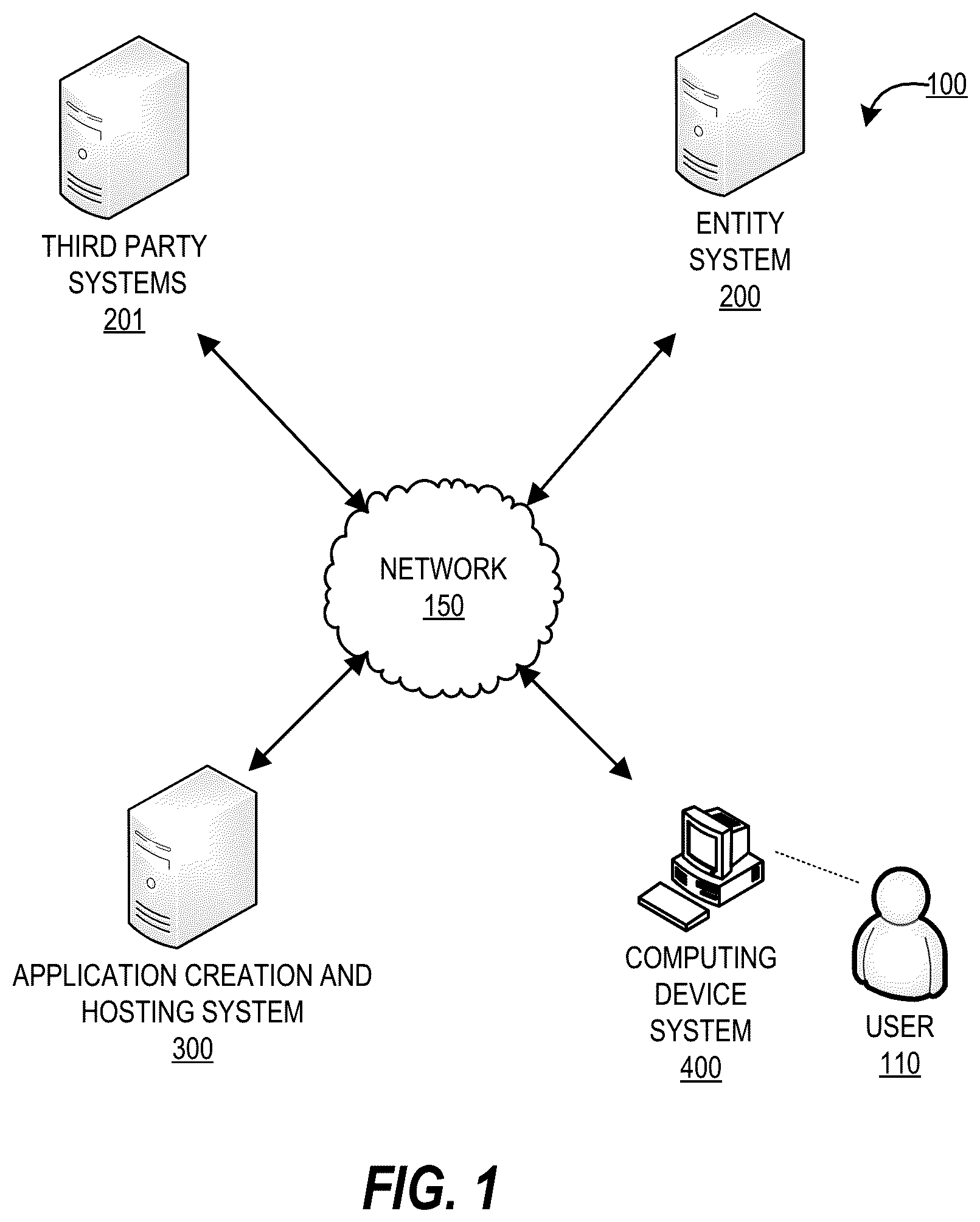 Patent US12339920 Figure 1 – Centralized dynamic portal for creating and hosting static and dynamic applications