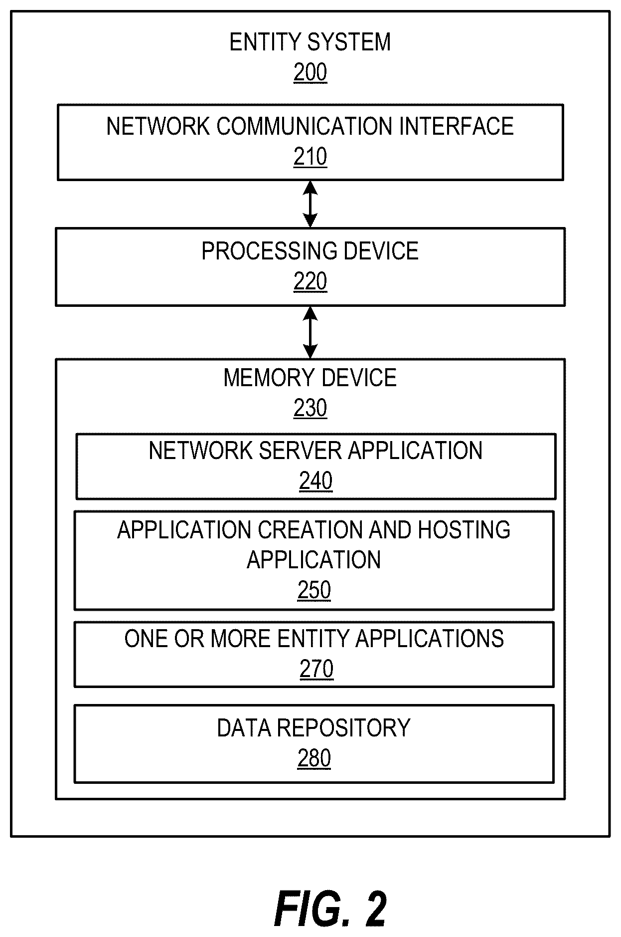 Patent US12339920 Figure 2 – Centralized dynamic portal for creating and hosting static and dynamic applications