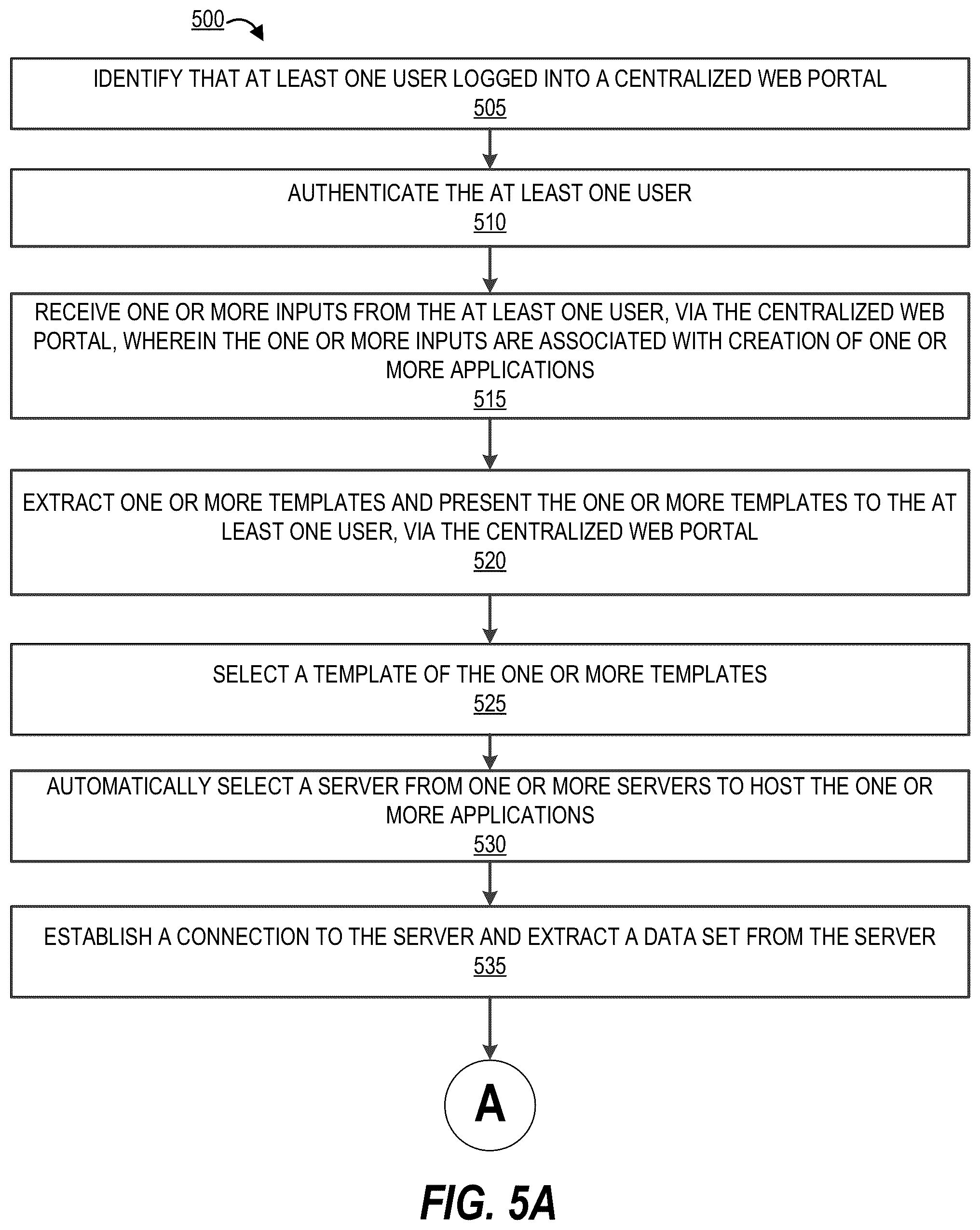 Patent US12339920 Figure 5 – Centralized dynamic portal for creating and hosting static and dynamic applications