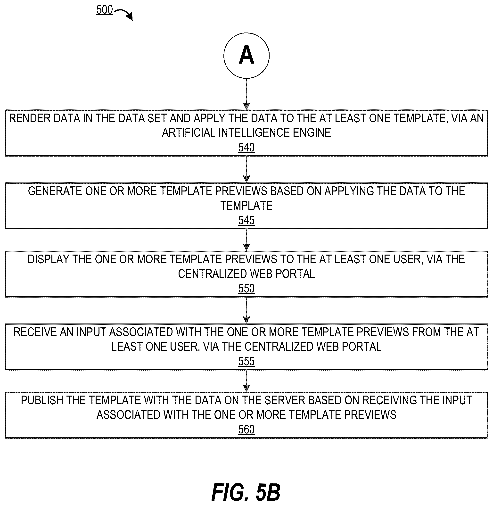 Patent US12339920 Figure 6 – Centralized dynamic portal for creating and hosting static and dynamic applications