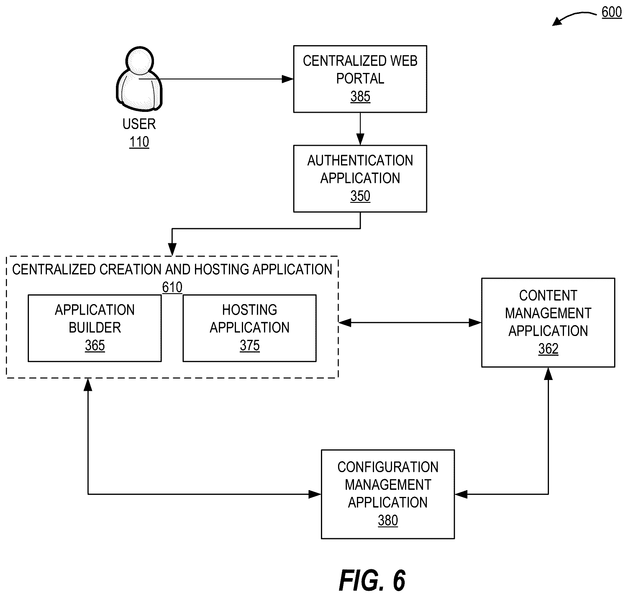 Patent US12339920 Figure 7 – Centralized dynamic portal for creating and hosting static and dynamic applications