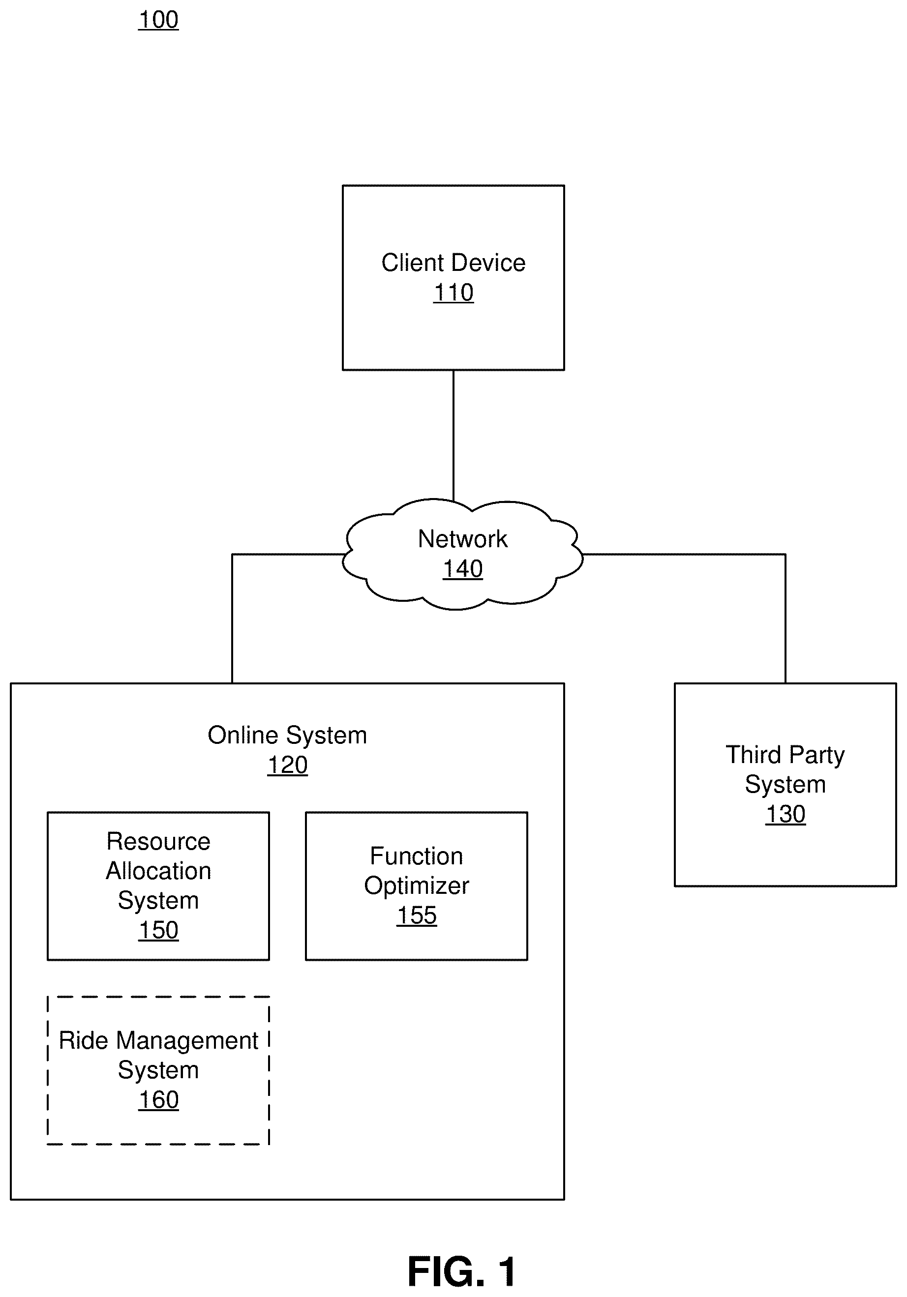 Patent US12339921 Figure 1 – Constraint resource optimization using trust region modeling