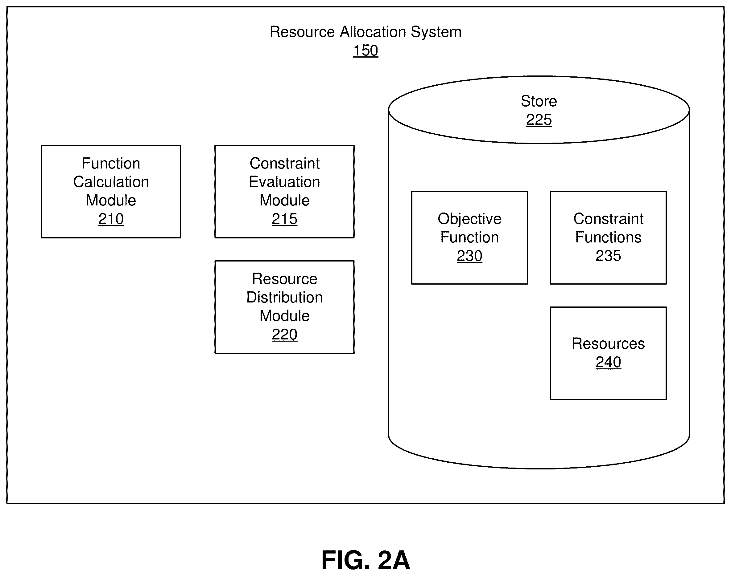Patent US12339921 Figure 2 – Constraint resource optimization using trust region modeling