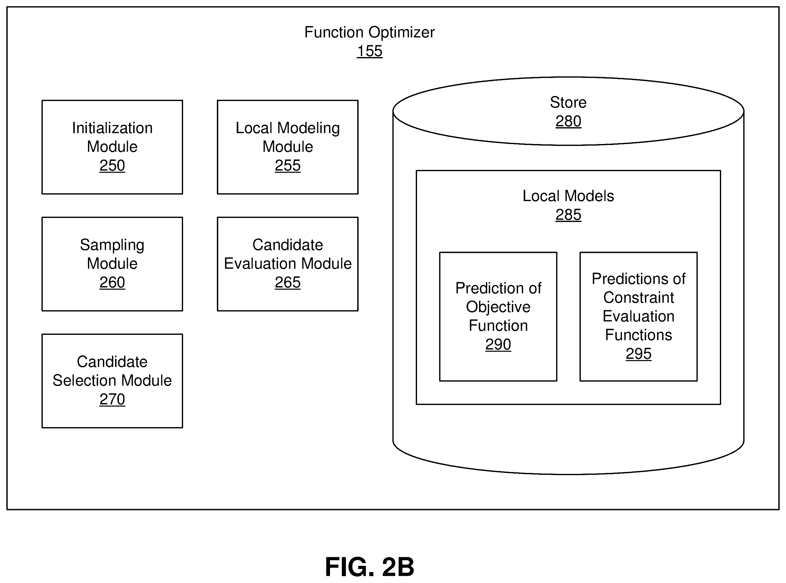 Patent US12339921 Figure 3 – Constraint resource optimization using trust region modeling