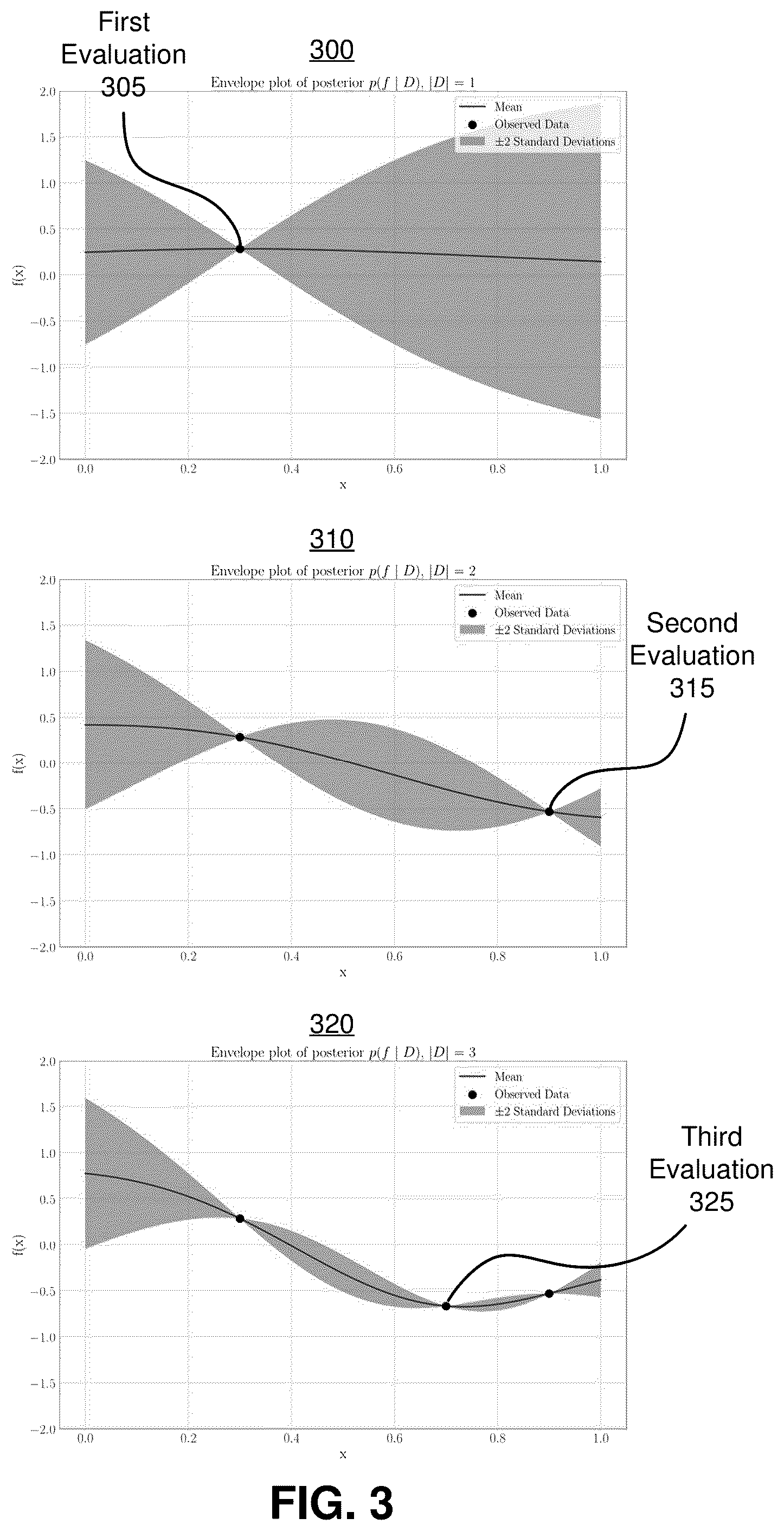 Patent US12339921 Figure 4 – Constraint resource optimization using trust region modeling