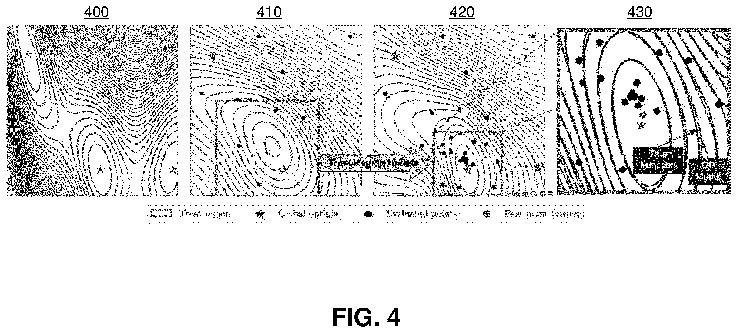 Patent US12339921 Figure 5 – Constraint resource optimization using trust region modeling