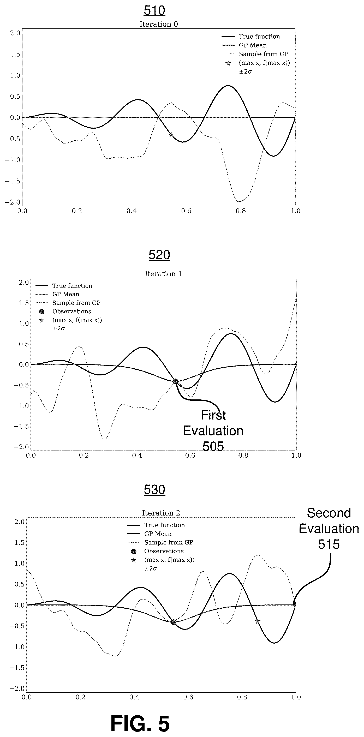 Patent US12339921 Figure 6 – Constraint resource optimization using trust region modeling