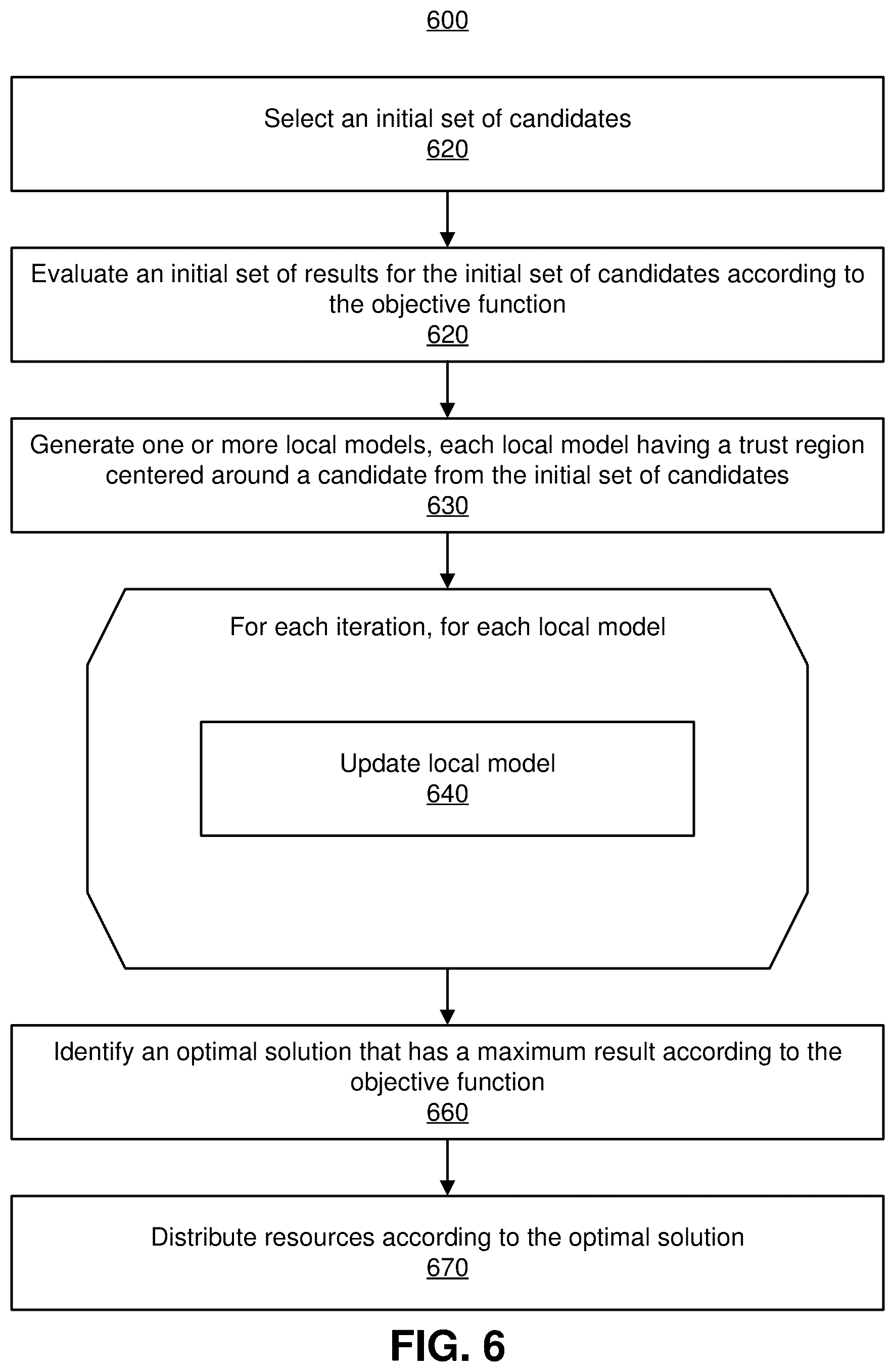 Patent US12339921 Figure 7 – Constraint resource optimization using trust region modeling