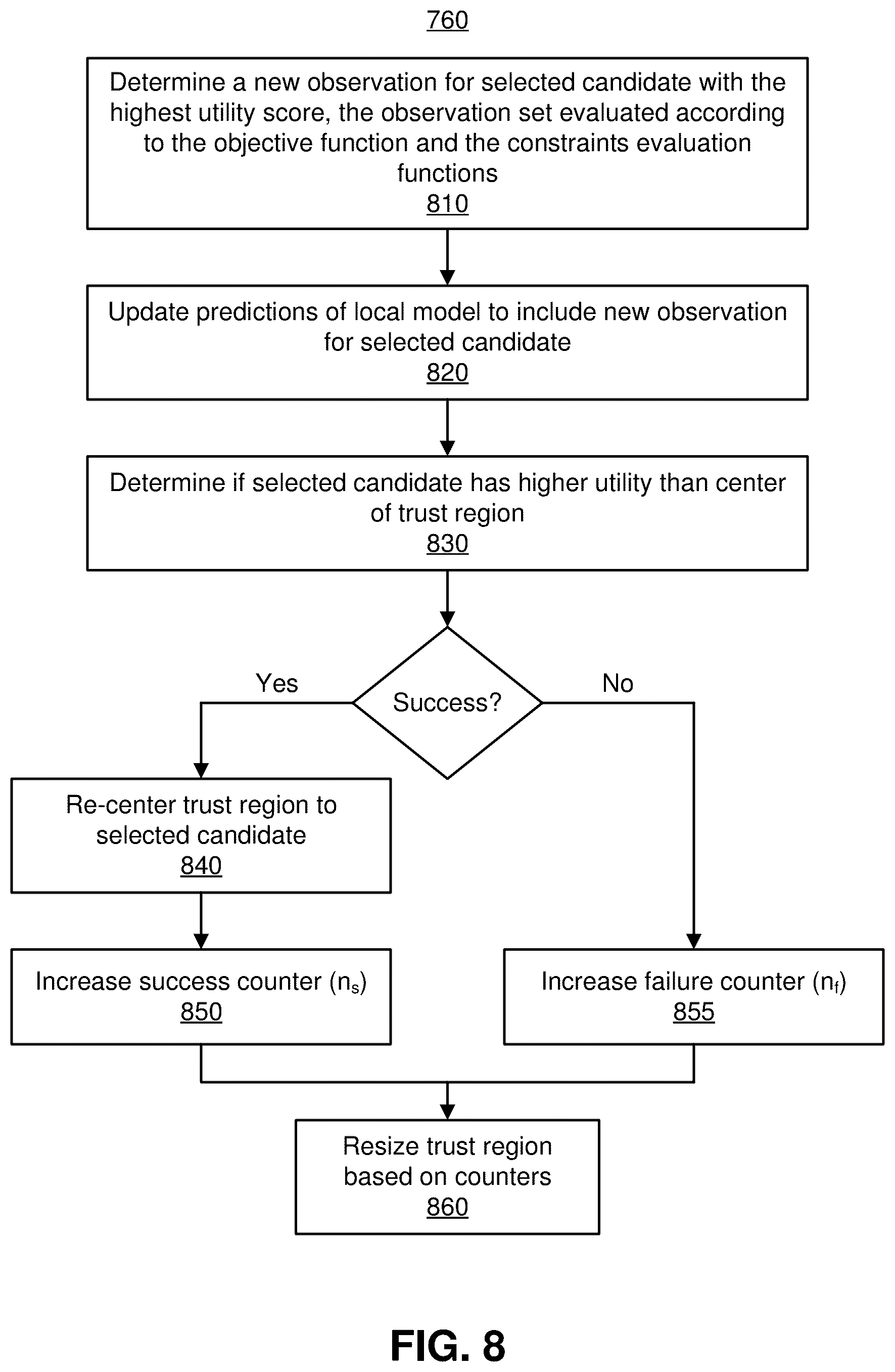 Patent US12339921 Figure 9 – Constraint resource optimization using trust region modeling