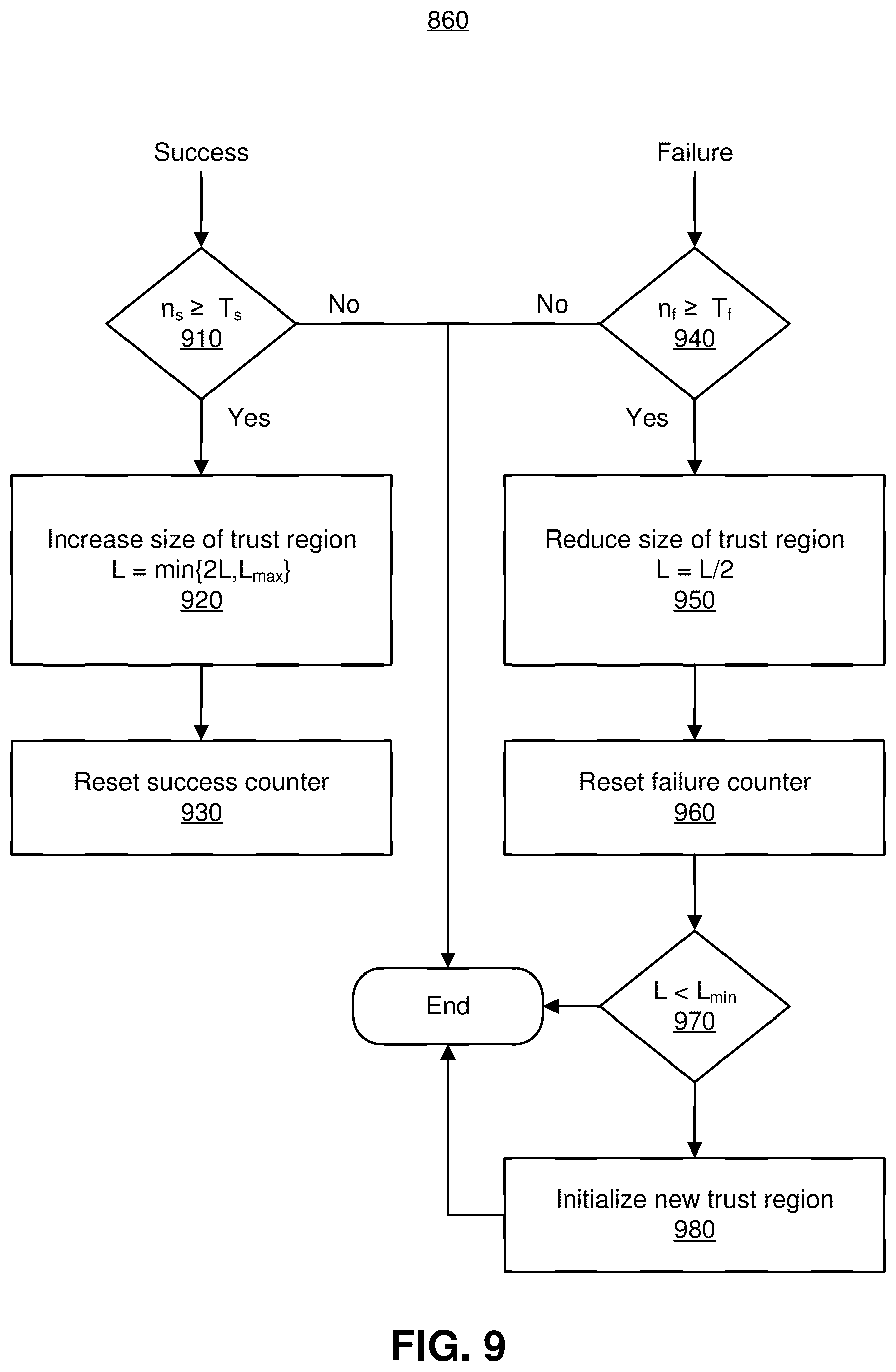 Patent US12339921 Figure 10 – Constraint resource optimization using trust region modeling