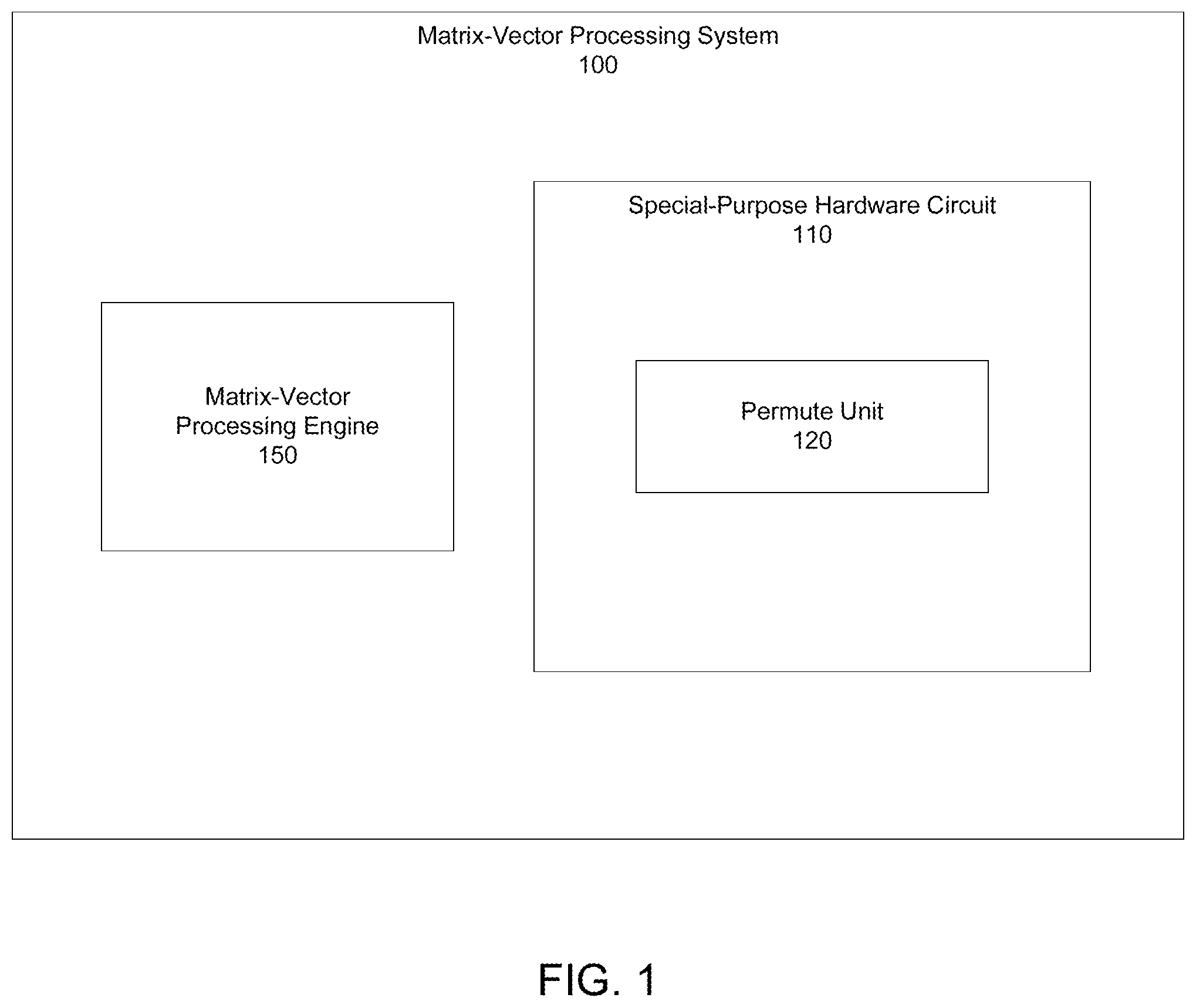 Patent US12339923 Figure 1 – Permuting in a matrix-vector processor