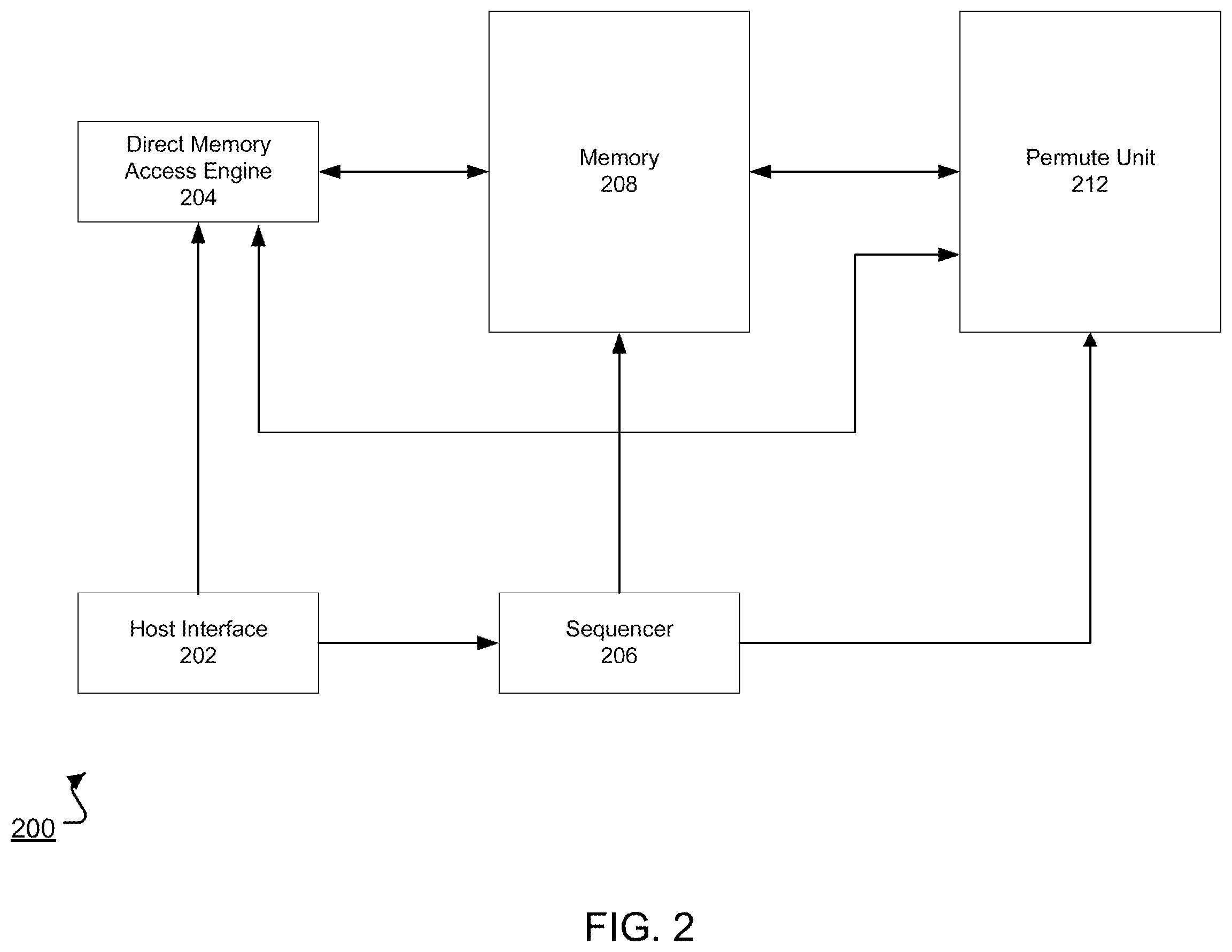 Patent US12339923 Figure 2 – Permuting in a matrix-vector processor