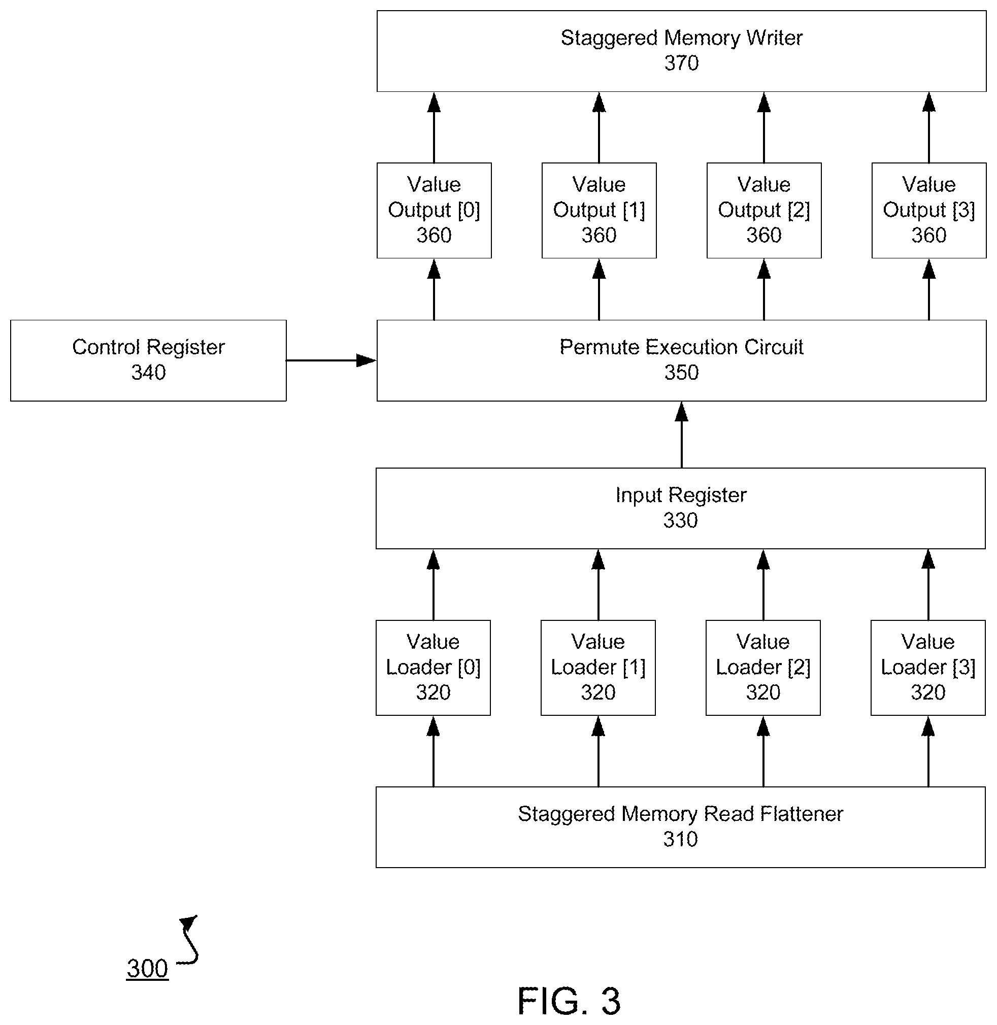 Patent US12339923 Figure 3 – Permuting in a matrix-vector processor