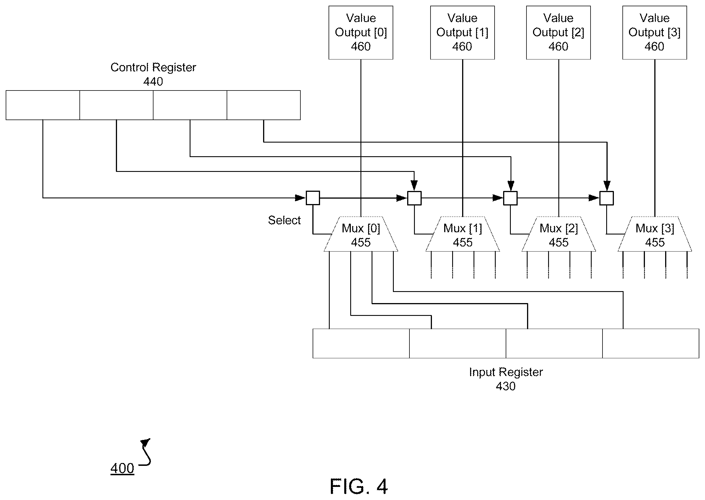 Patent US12339923 Figure 4 – Permuting in a matrix-vector processor