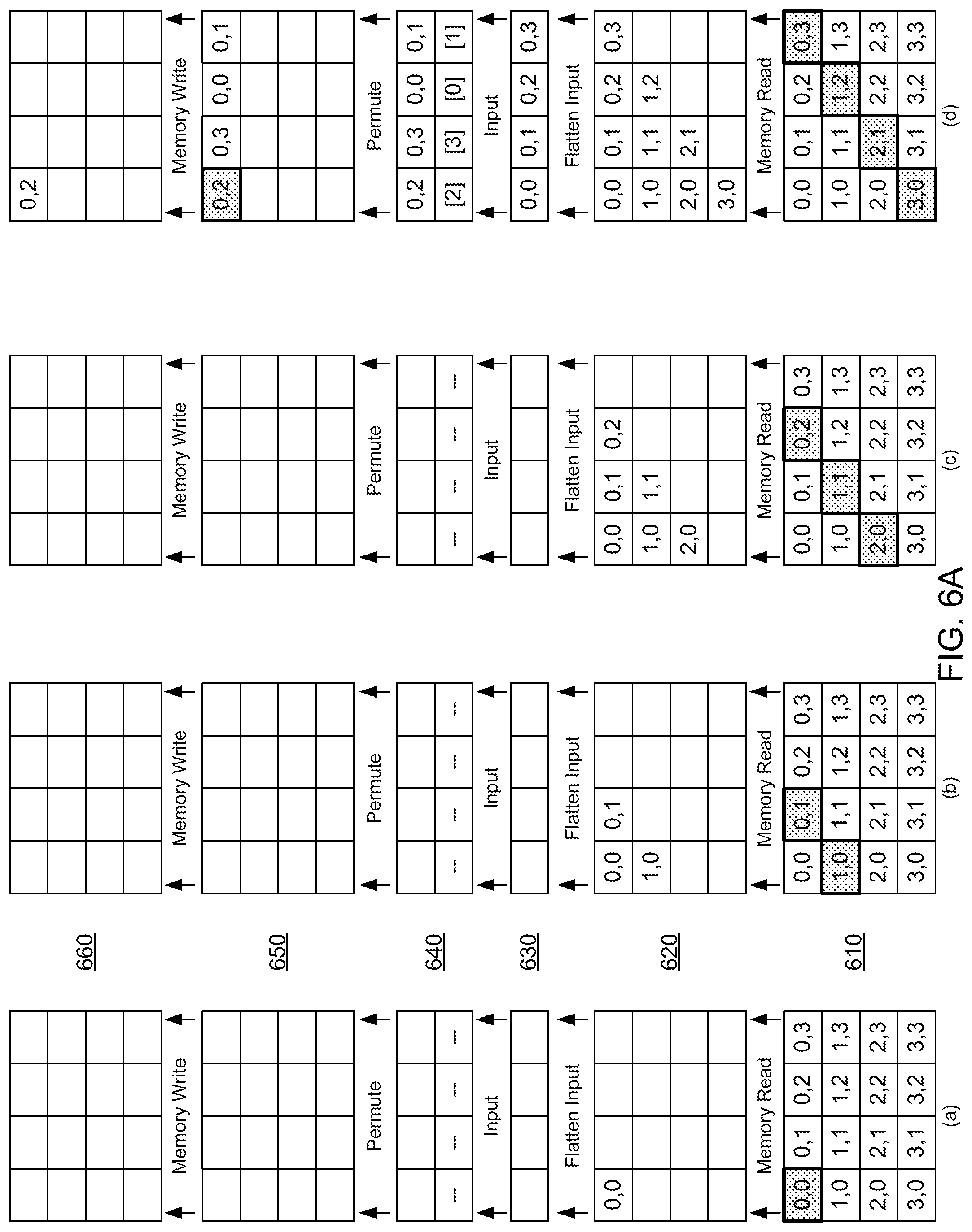 Patent US12339923 Figure 6 – Permuting in a matrix-vector processor