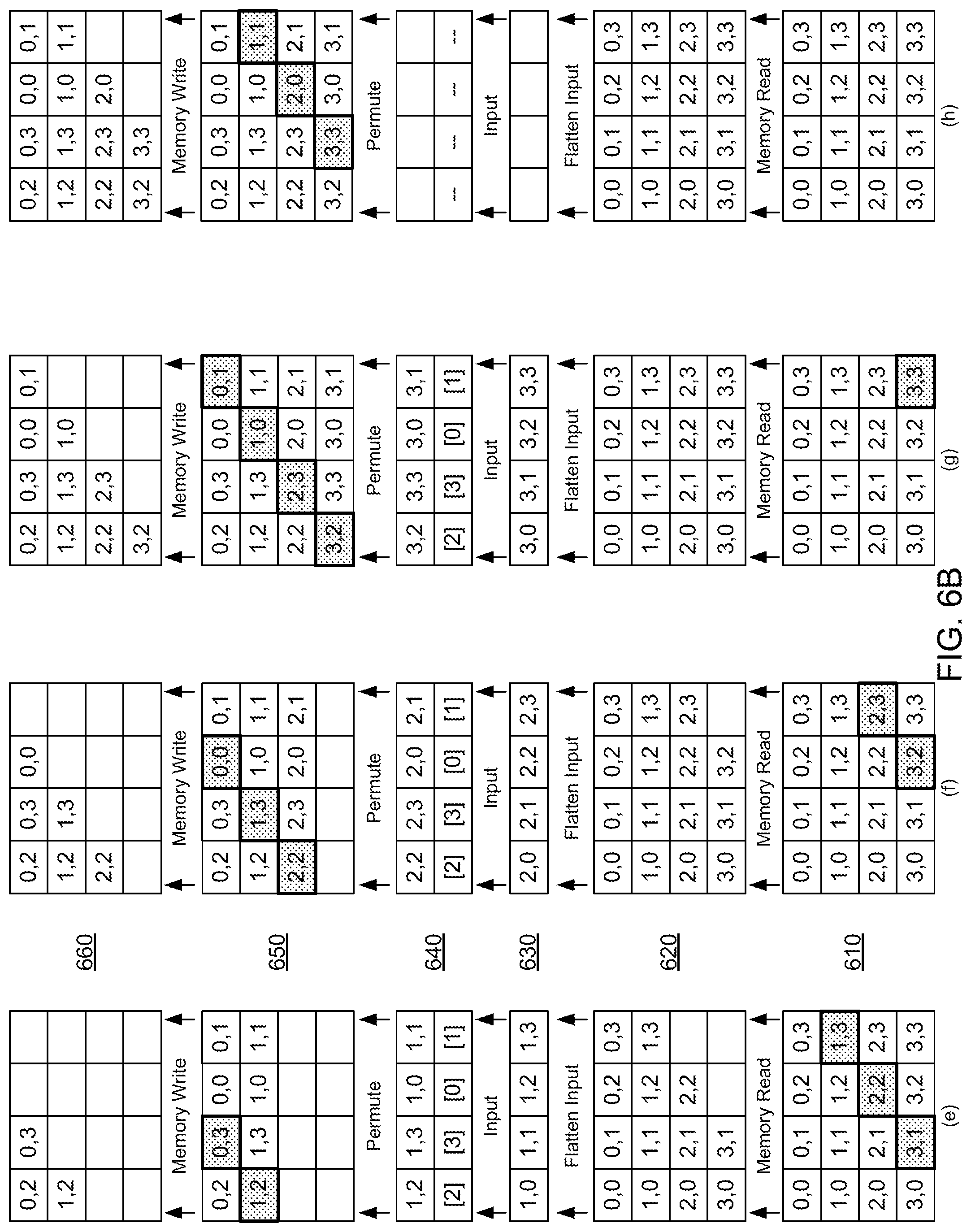 Patent US12339923 Figure 7 – Permuting in a matrix-vector processor