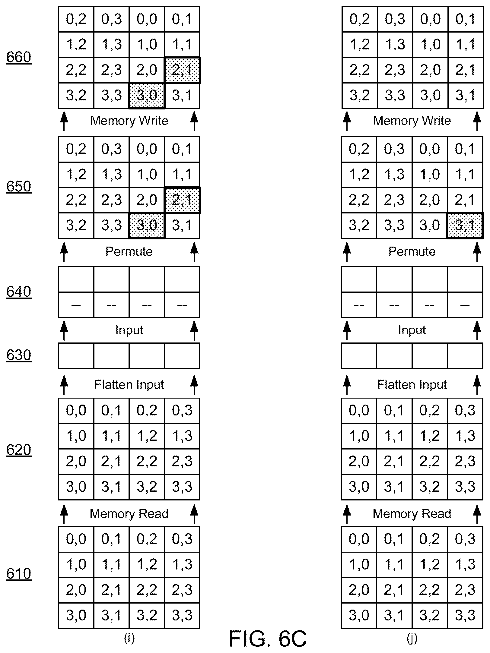 Patent US12339923 Figure 8 – Permuting in a matrix-vector processor