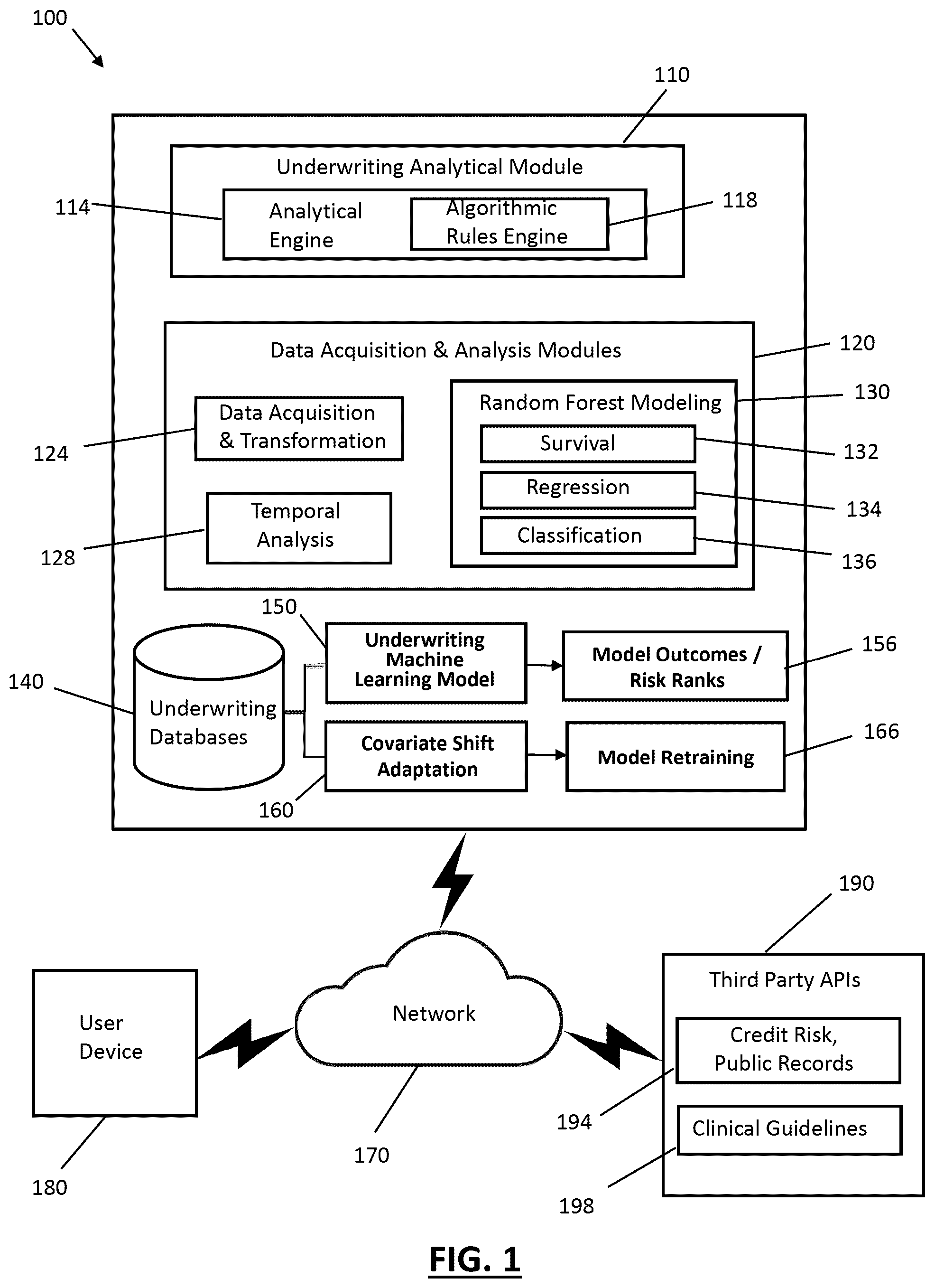 Patent US12339926 Figure 1 – Systems and methods for risk factor predictive modeling with dynamic training