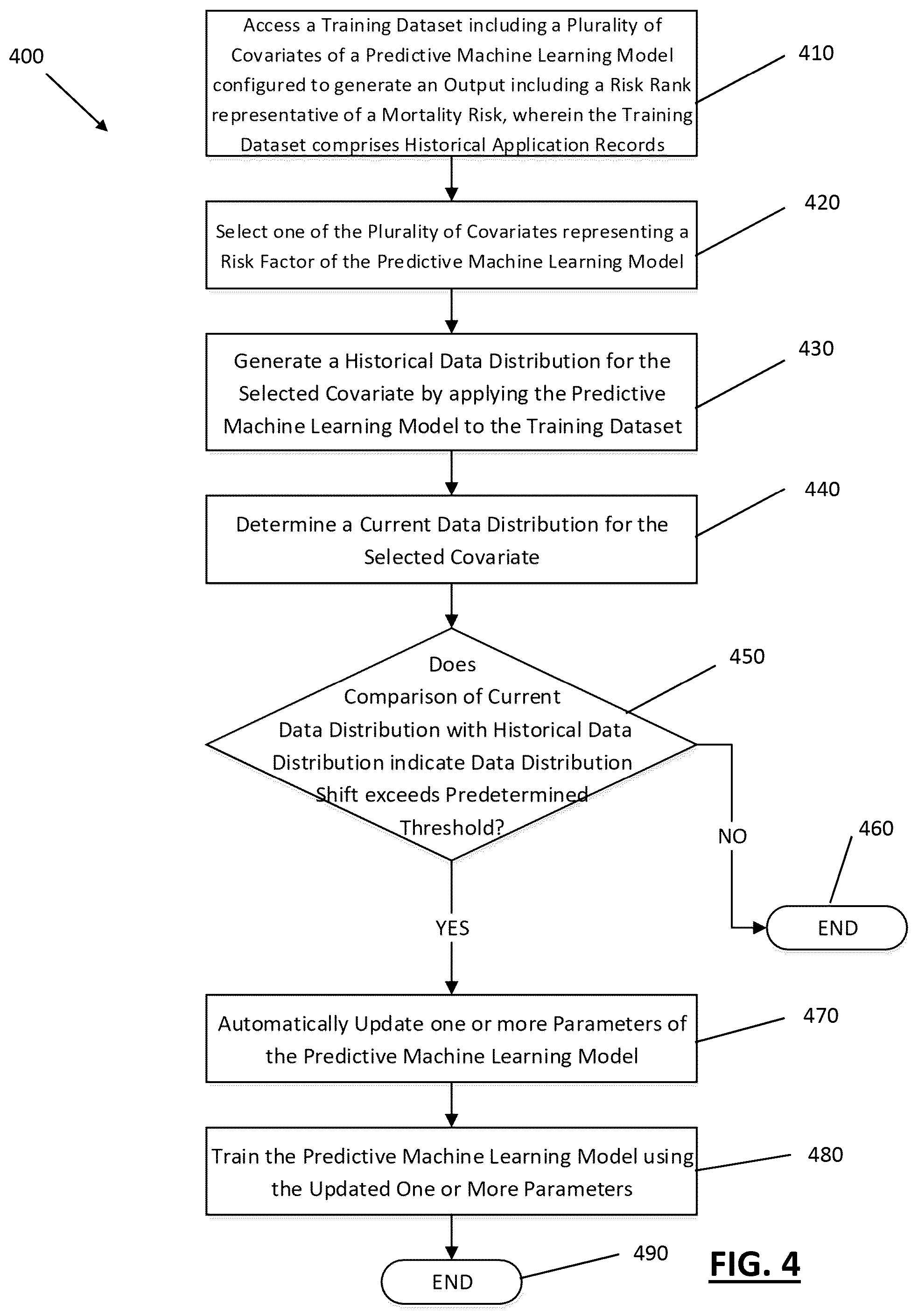 Patent US12339926 Figure 4 – Systems and methods for risk factor predictive modeling with dynamic training