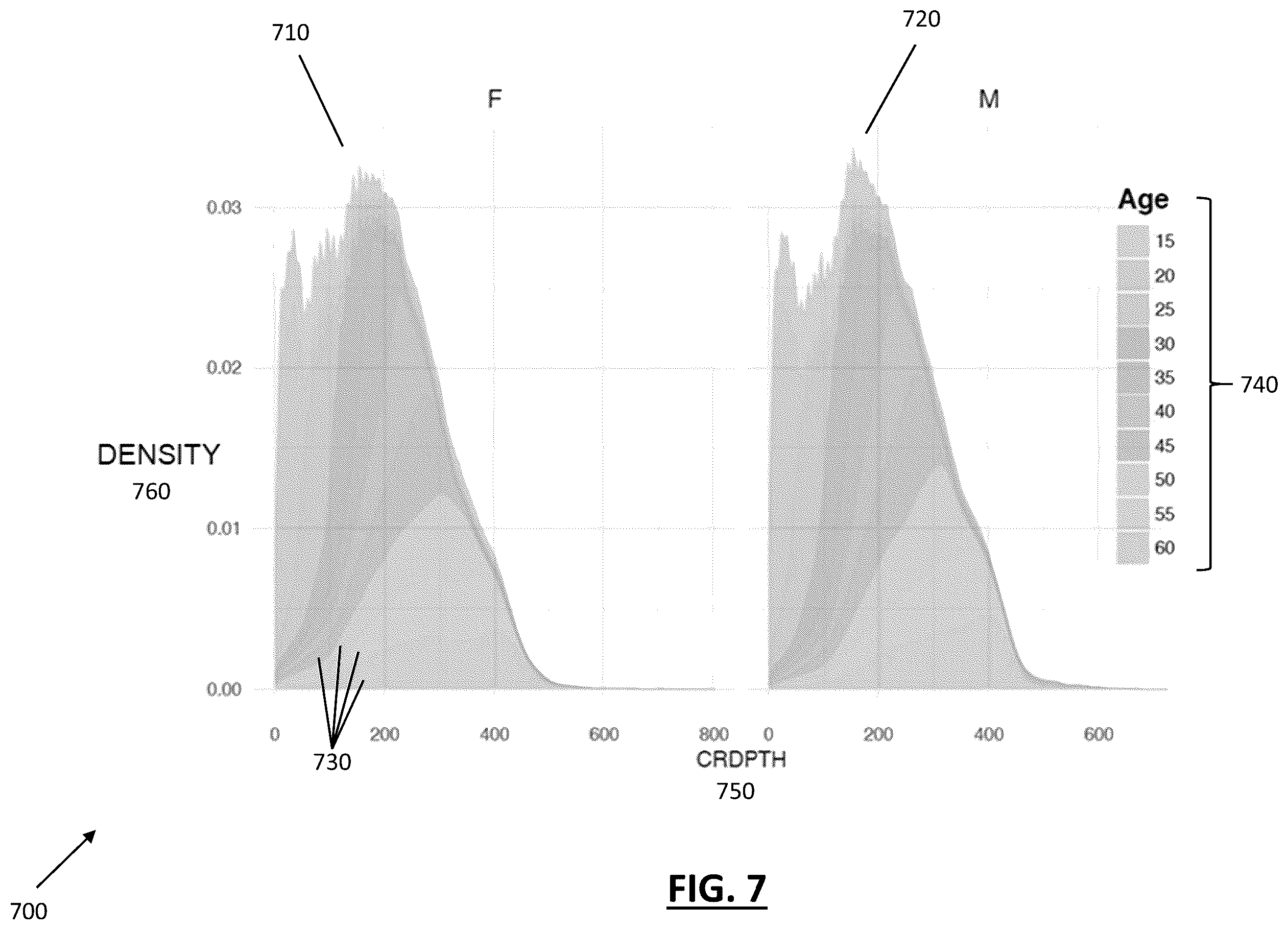 Patent US12339926 Figure 7 – Systems and methods for risk factor predictive modeling with dynamic training