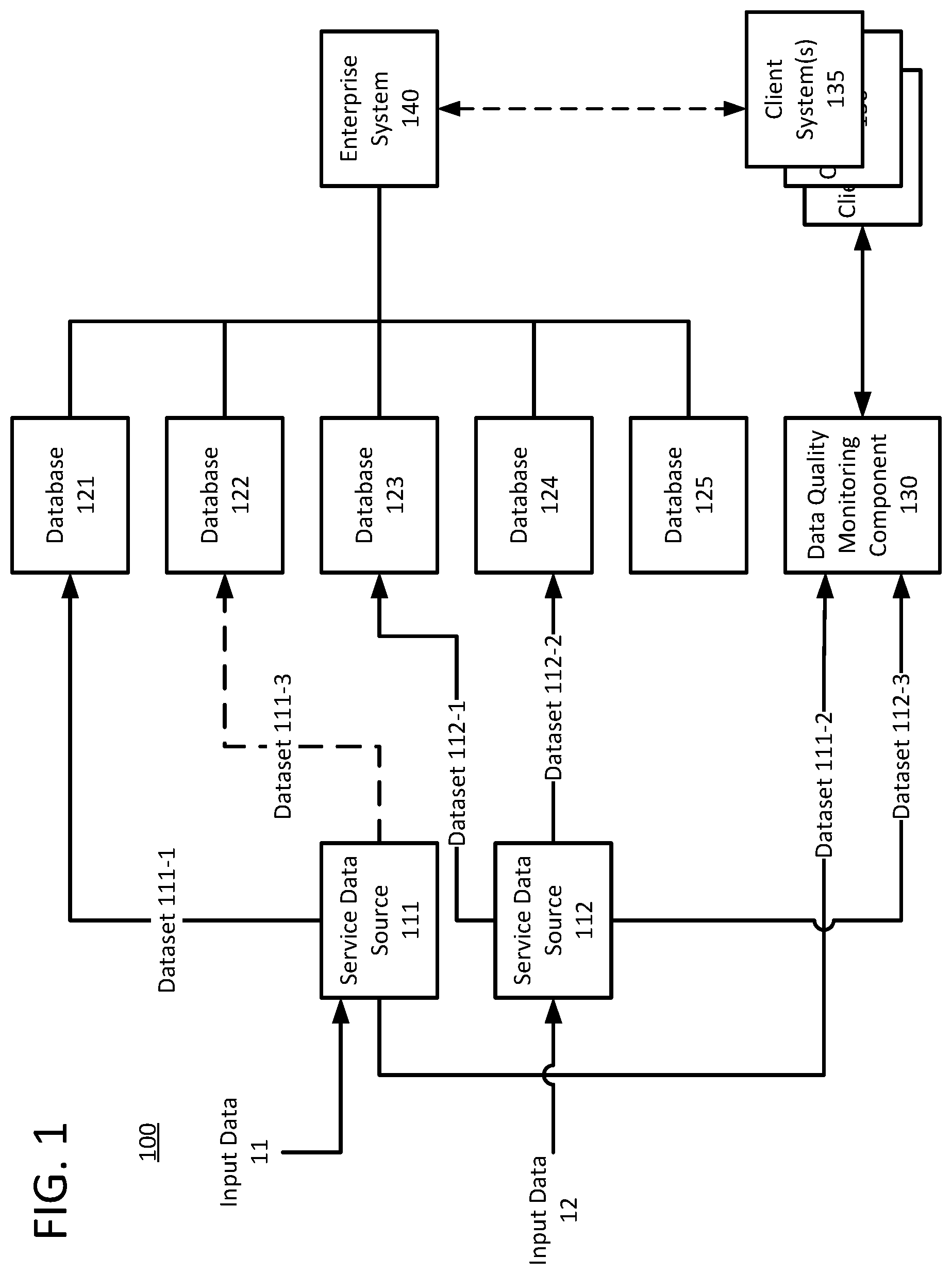 Patent US12339927 — Systems and techniques to monitor text data quality — Figure 1