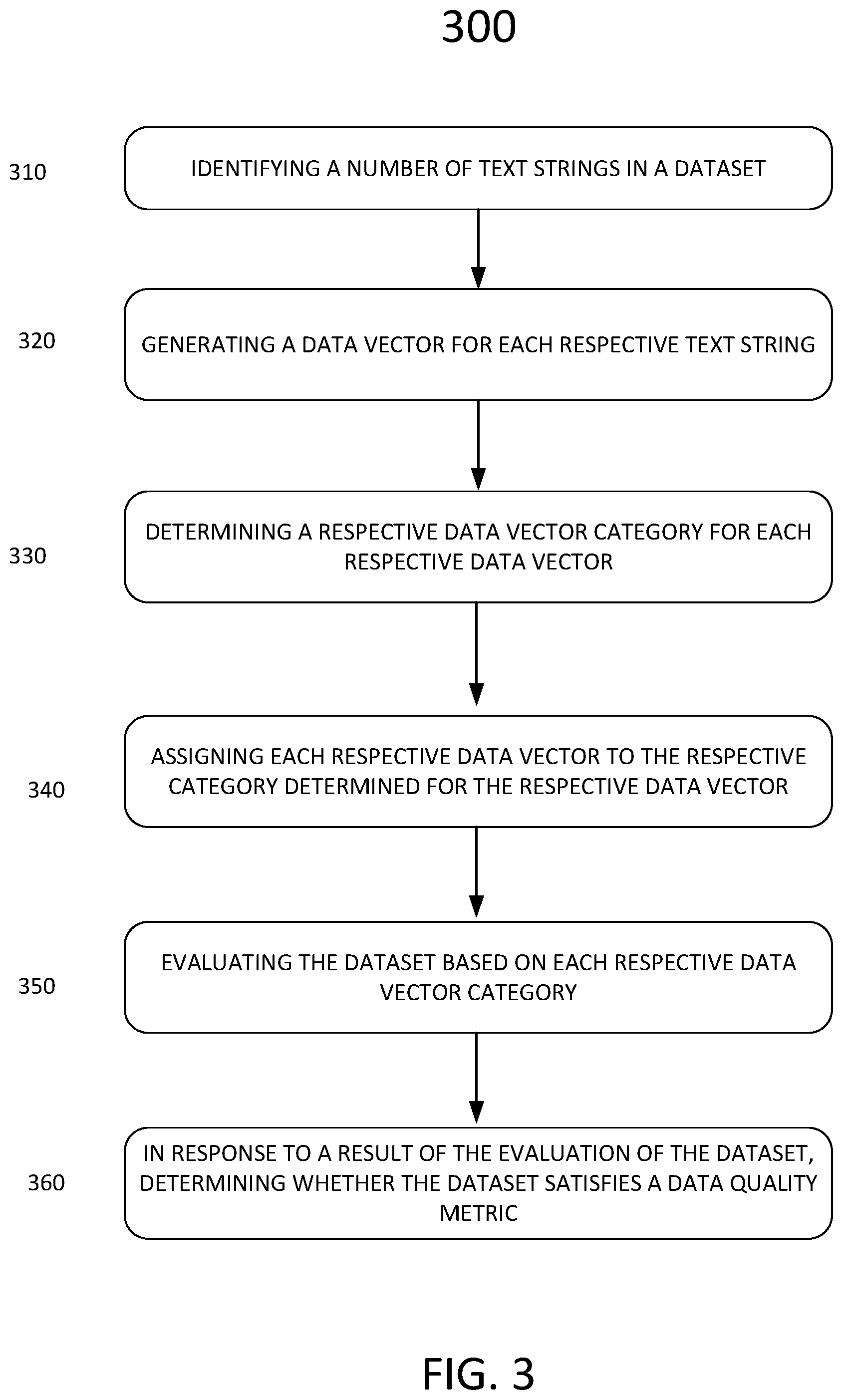 Patent US12339927 Figure 3 – Systems and techniques to monitor text data quality