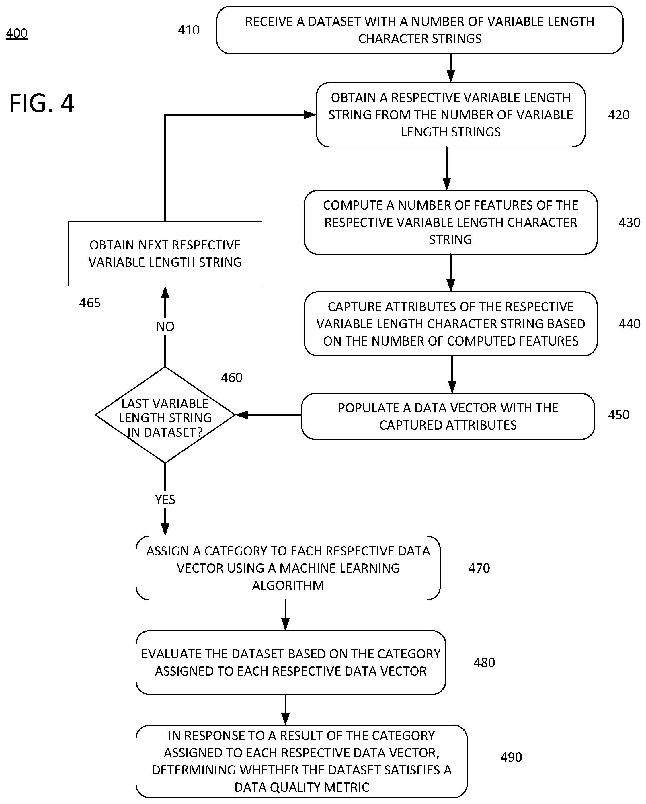 Patent US12339927 Figure 4 – Systems and techniques to monitor text data quality