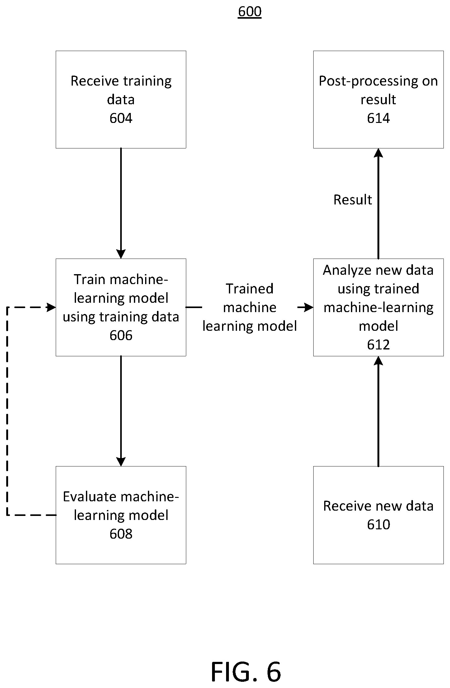 Patent US12339927 Figure 6 – Systems and techniques to monitor text data quality