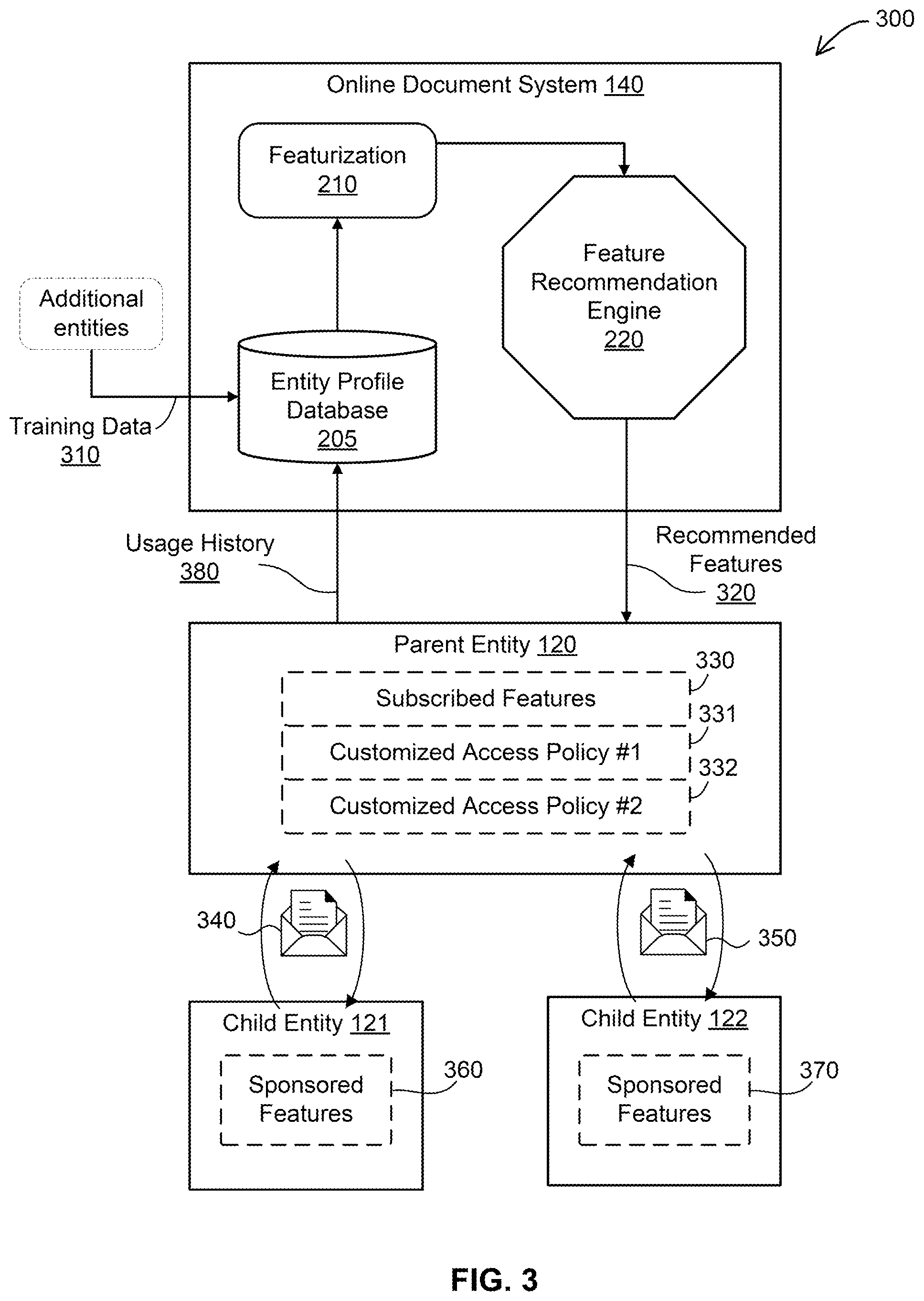 Patent US12339929 Figure 2 – Machine learned feature recommendation engine in a digital transaction management platform