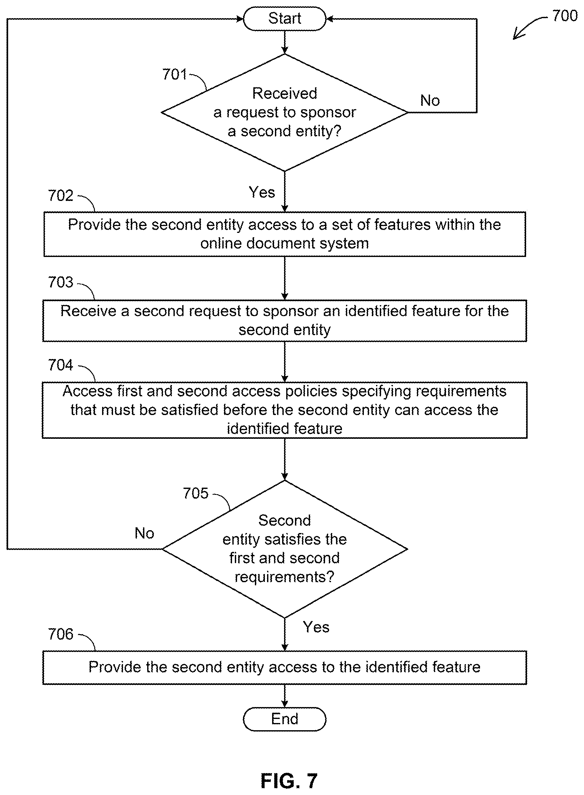 Patent US12339929 Figure 6 – Machine learned feature recommendation engine in a digital transaction management platform