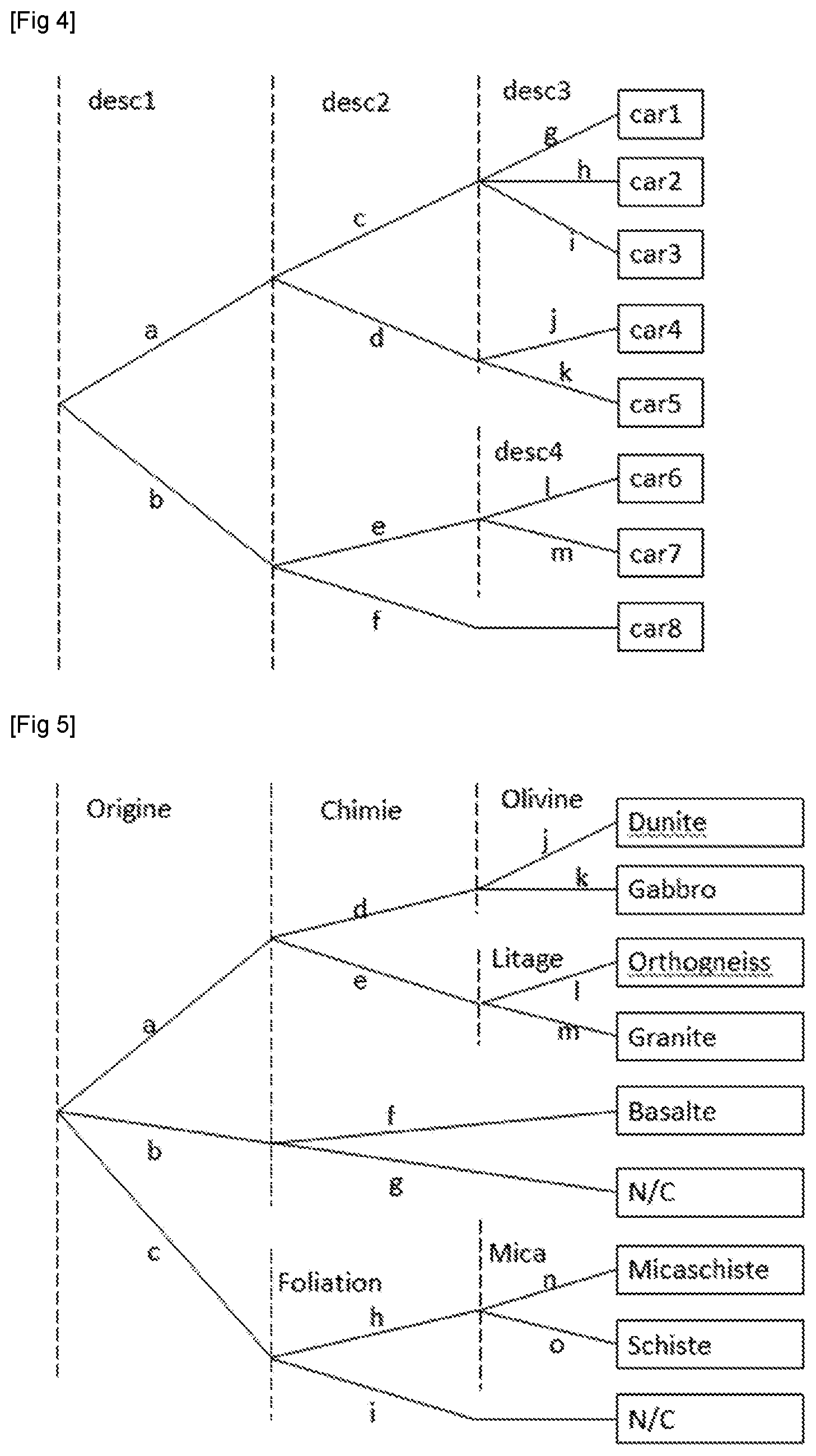 Patent US12339931 Figure 2 – Method for categorizing a rock on the basis of at least one image