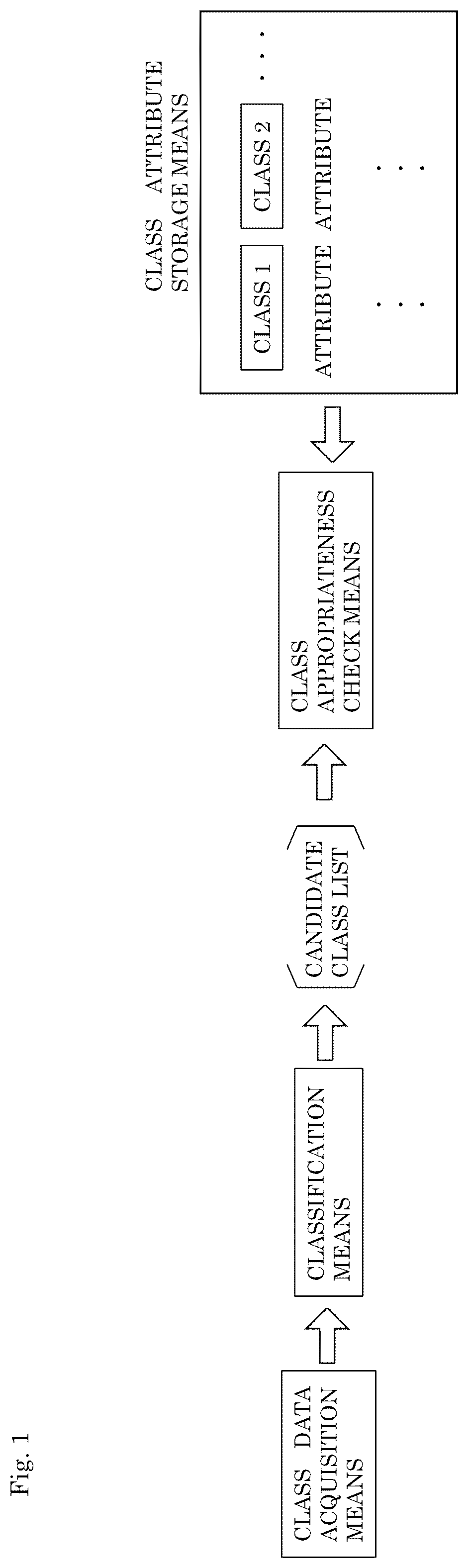 Patent US12339932 — Classification system — Figure 1