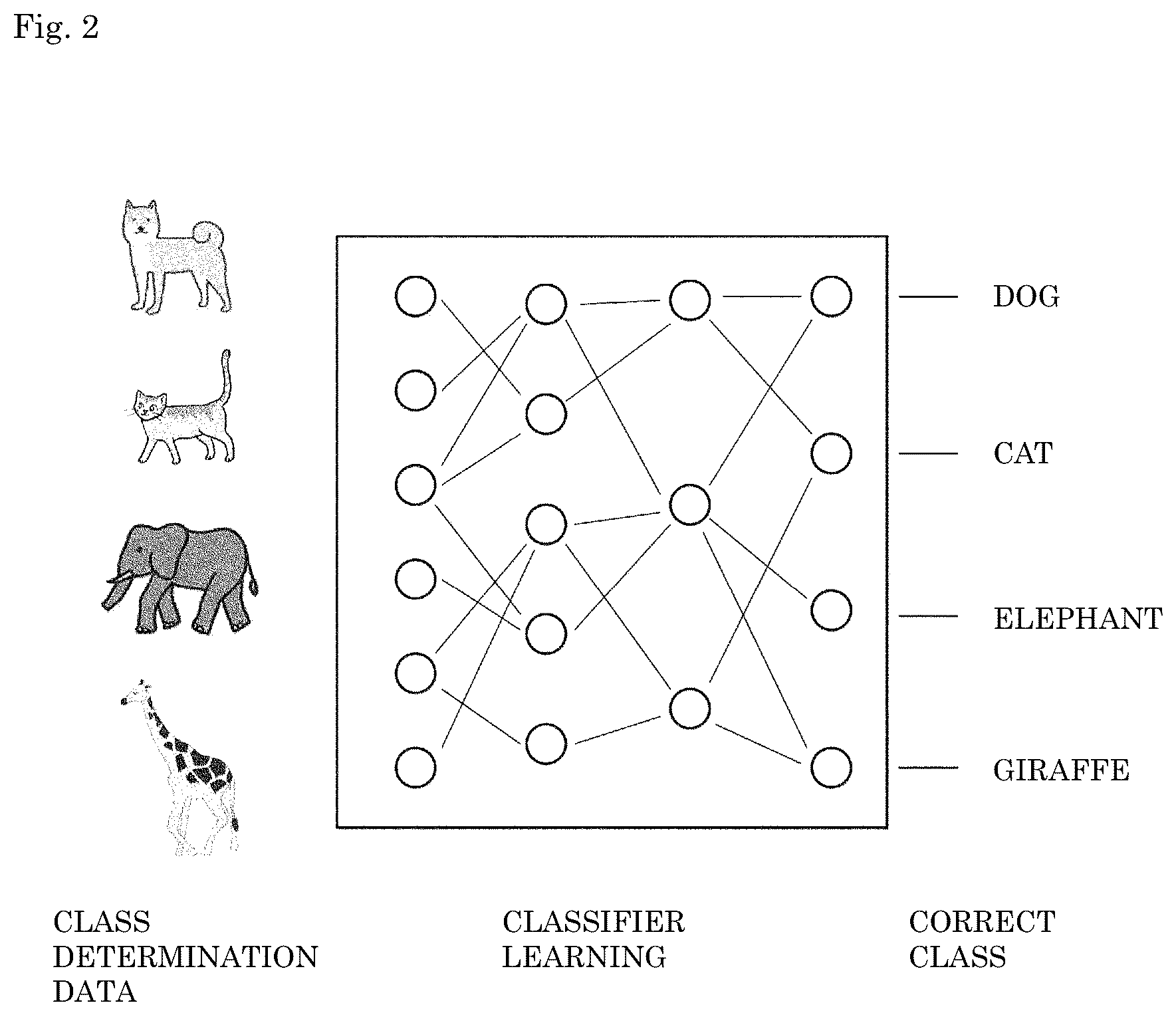 Patent US12339932 Figure 2 – Classification system
