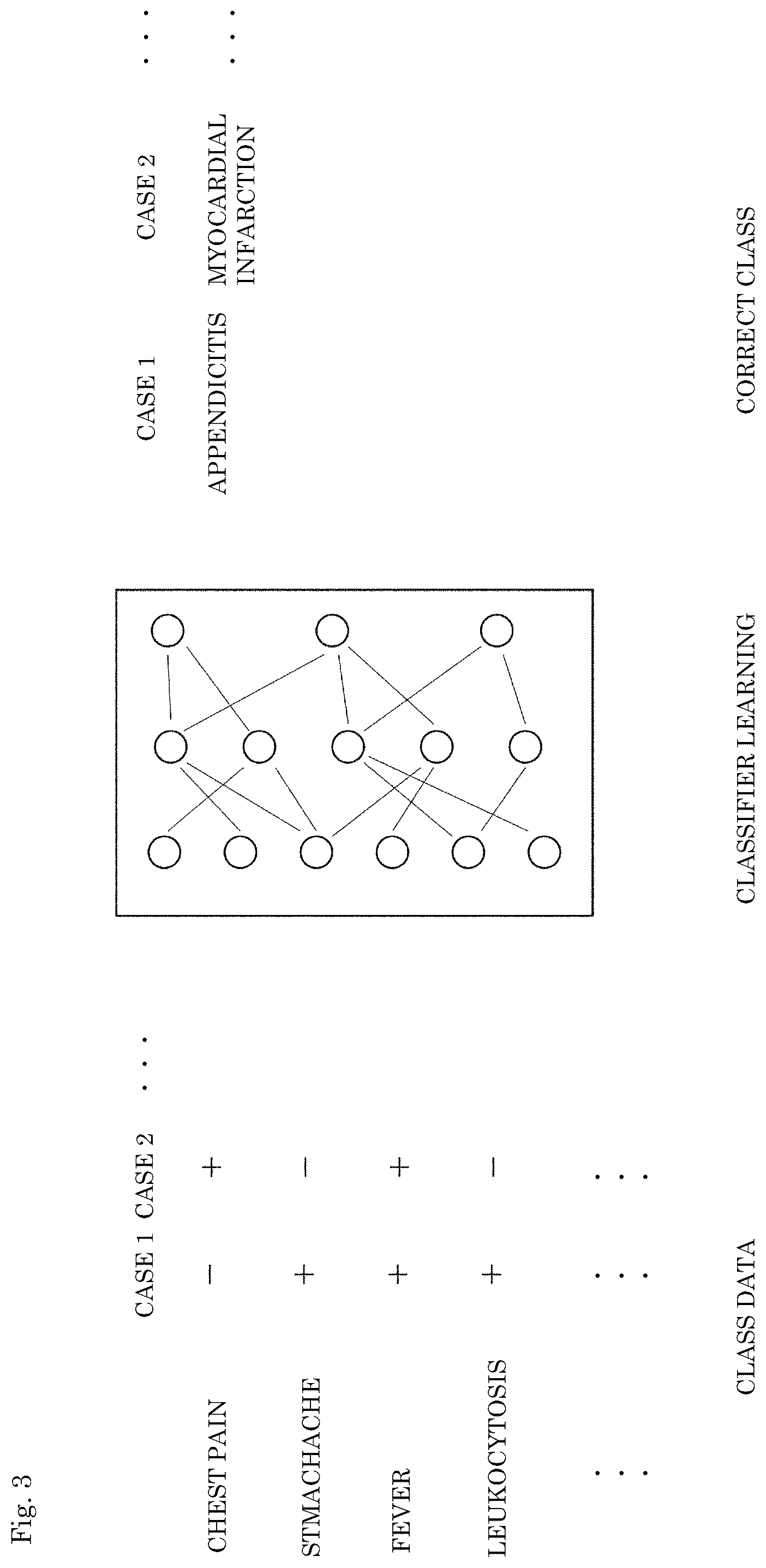 Patent US12339932 Figure 3 – Classification system