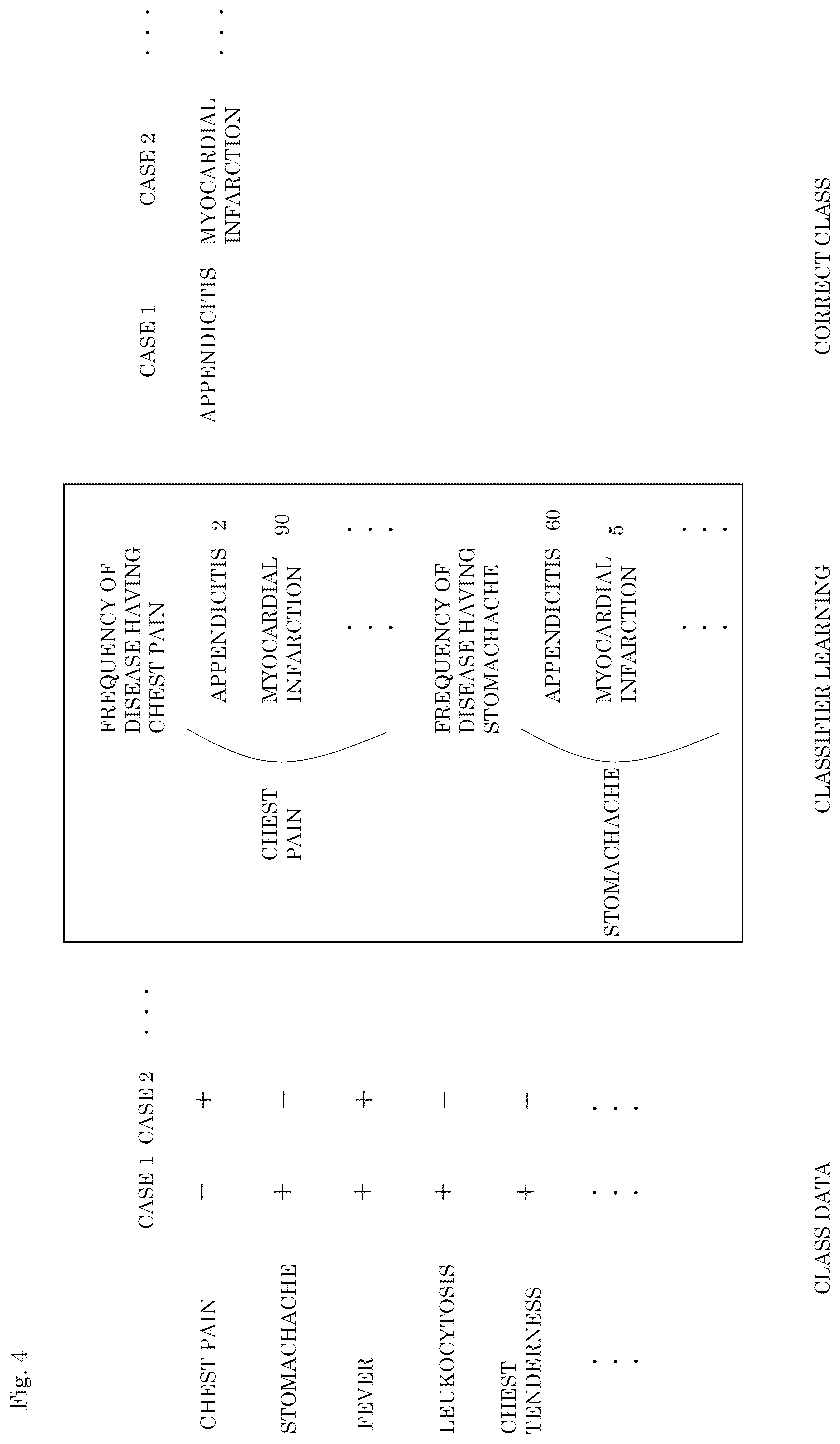 Patent US12339932 Figure 4 – Classification system