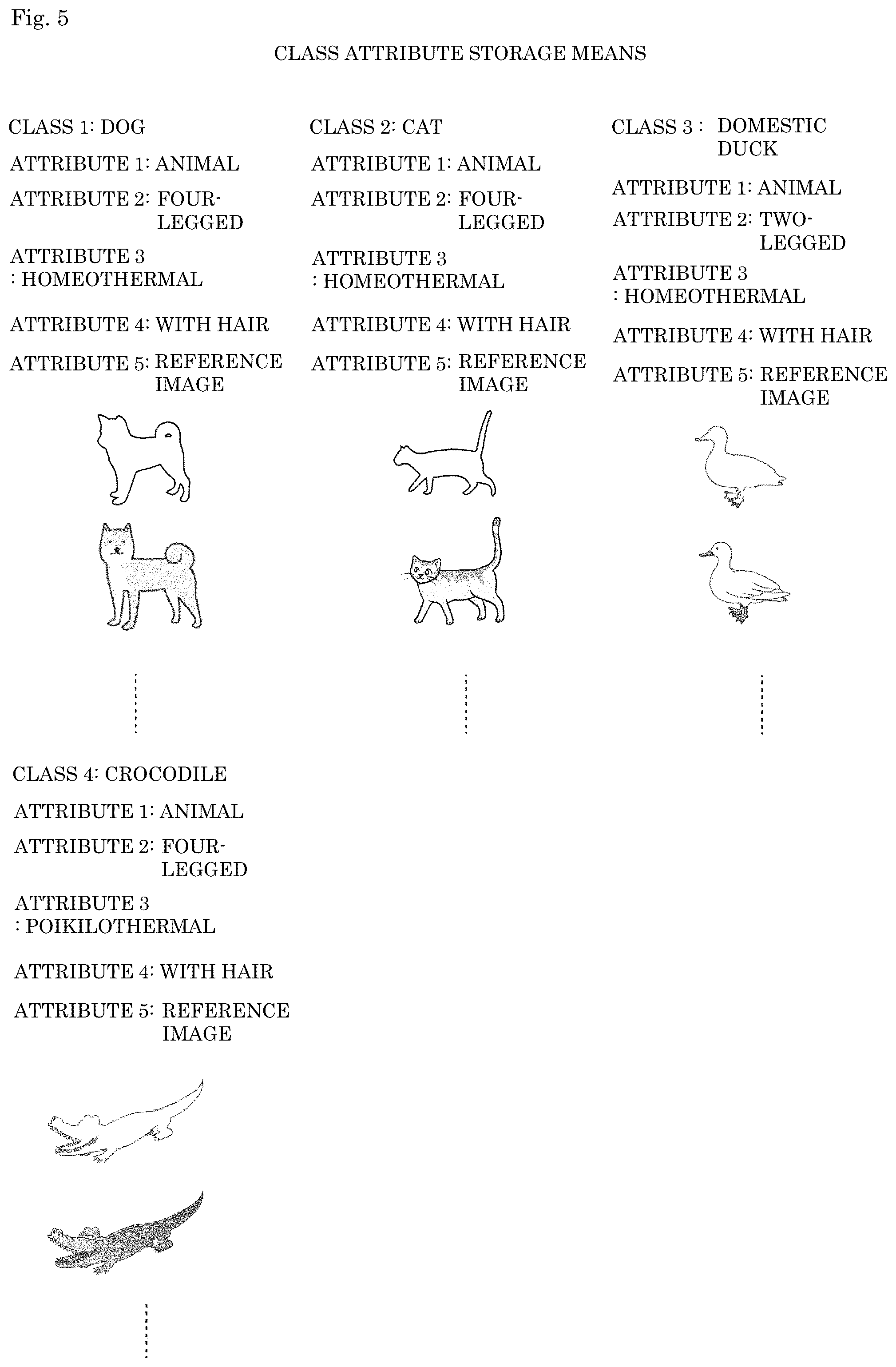 Patent US12339932 Figure 5 – Classification system