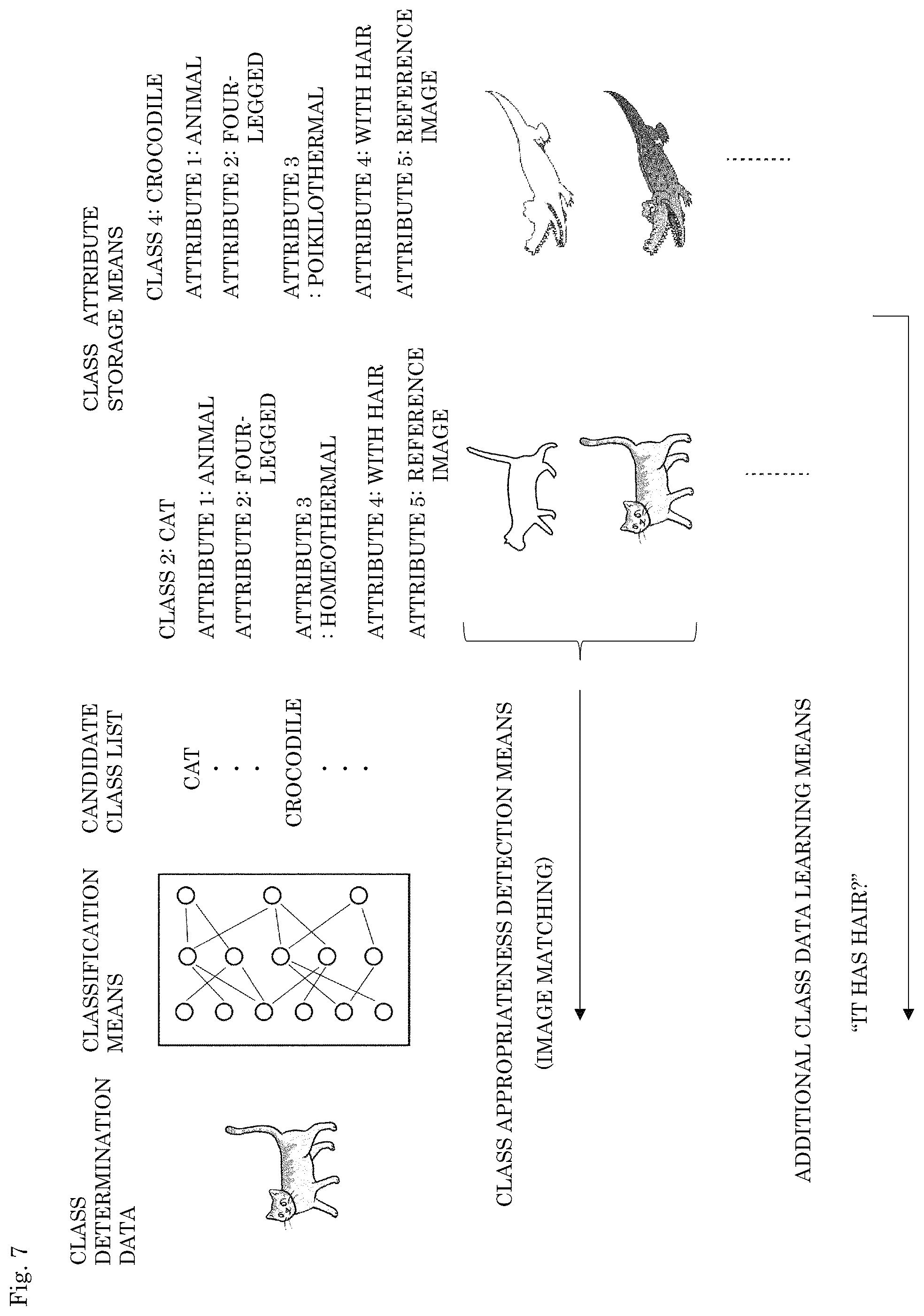 Patent US12339932 Figure 7 – Classification system