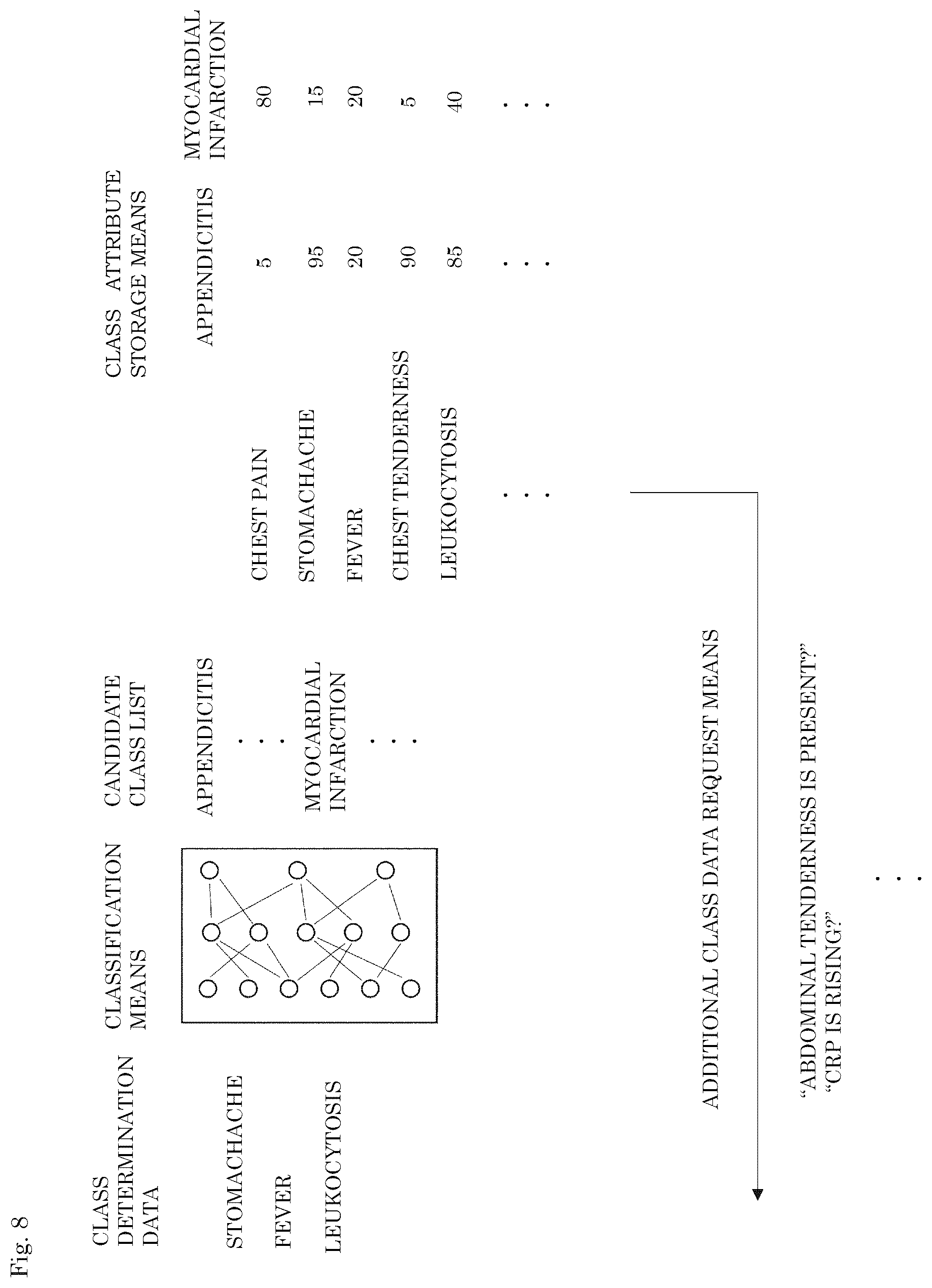 Patent US12339932 Figure 8 – Classification system