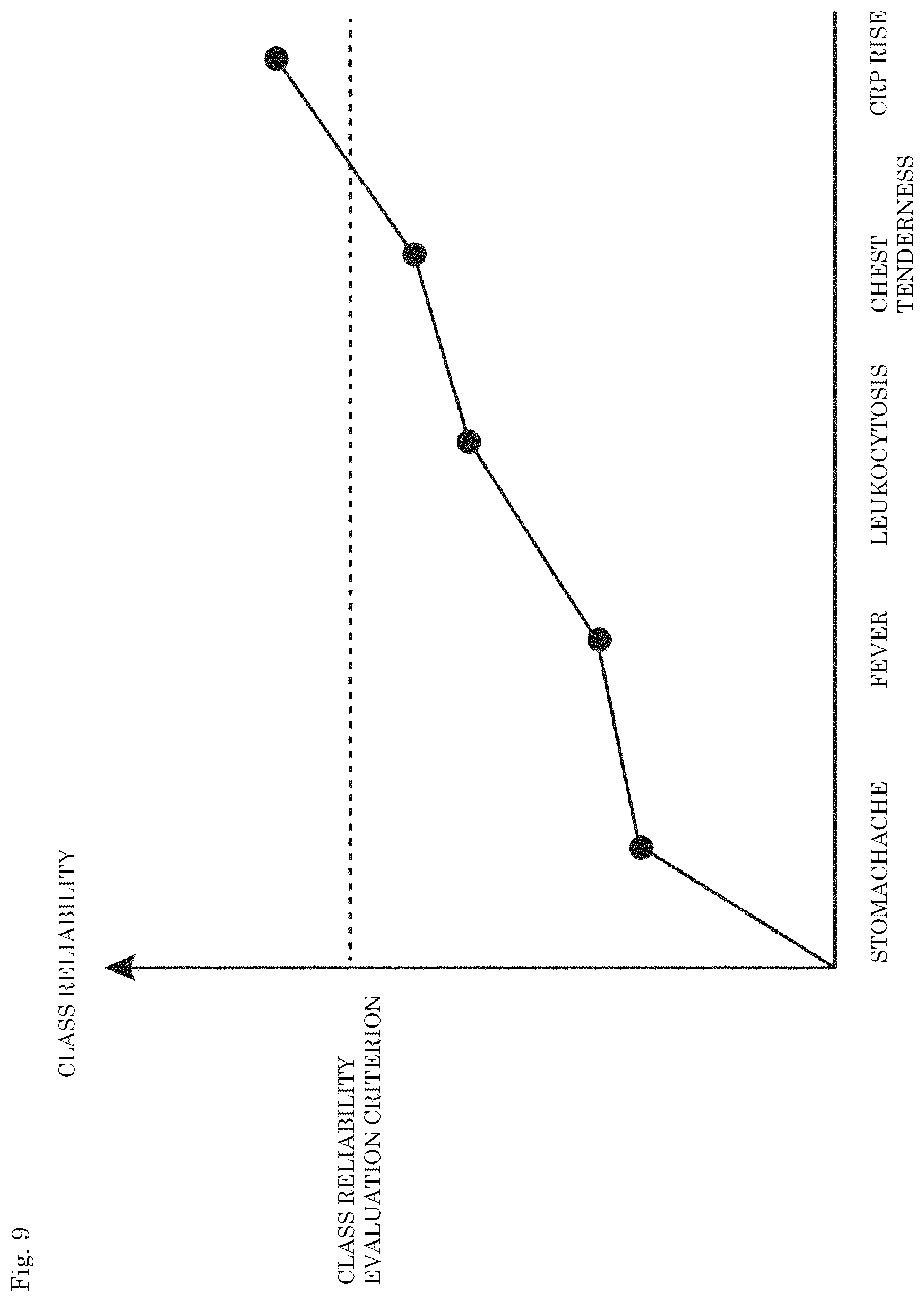 Patent US12339932 Figure 9 – Classification system