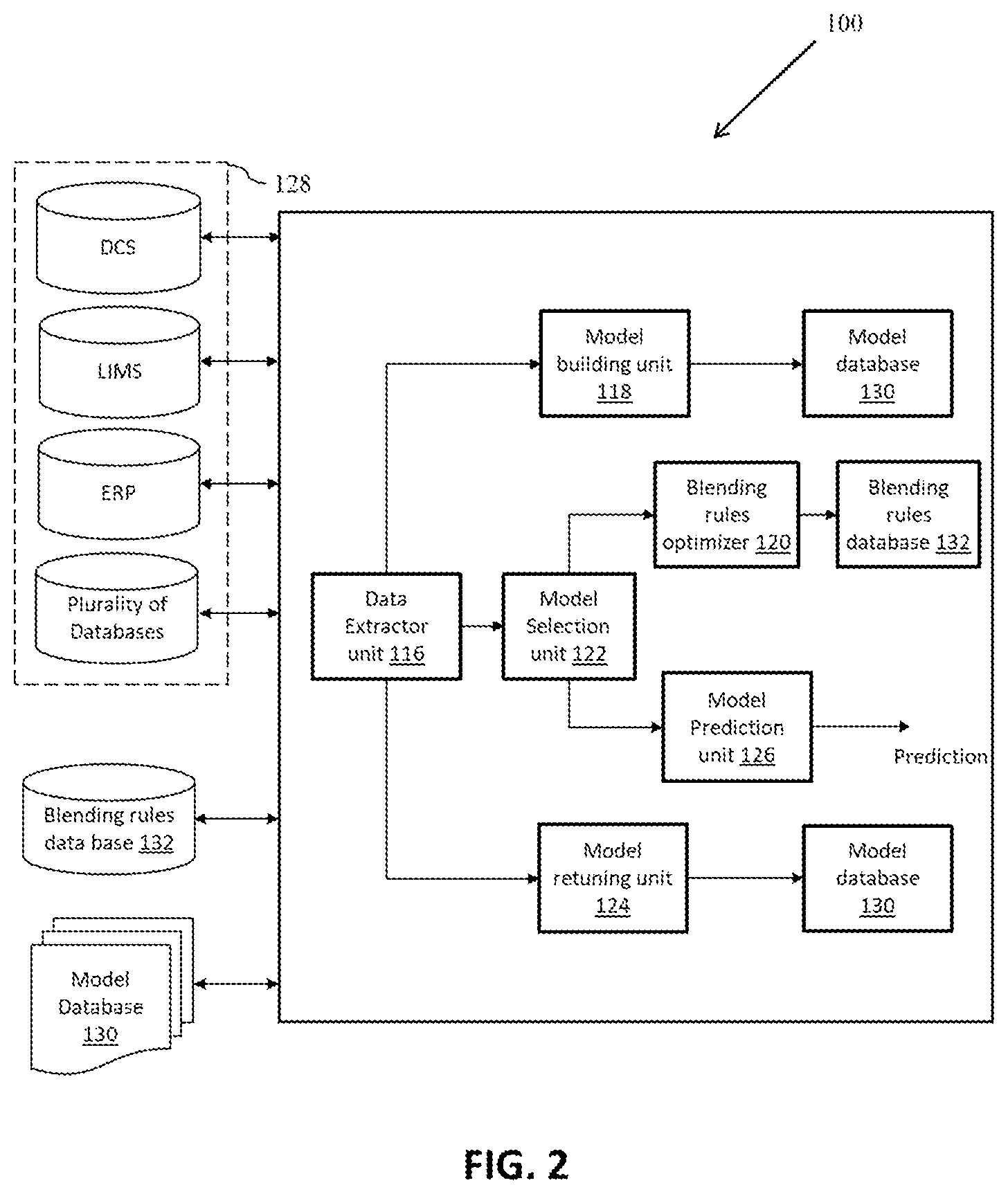 Patent US12339933 Figure 2 – Method and system for getting desired property of blend by optimizing blending rules