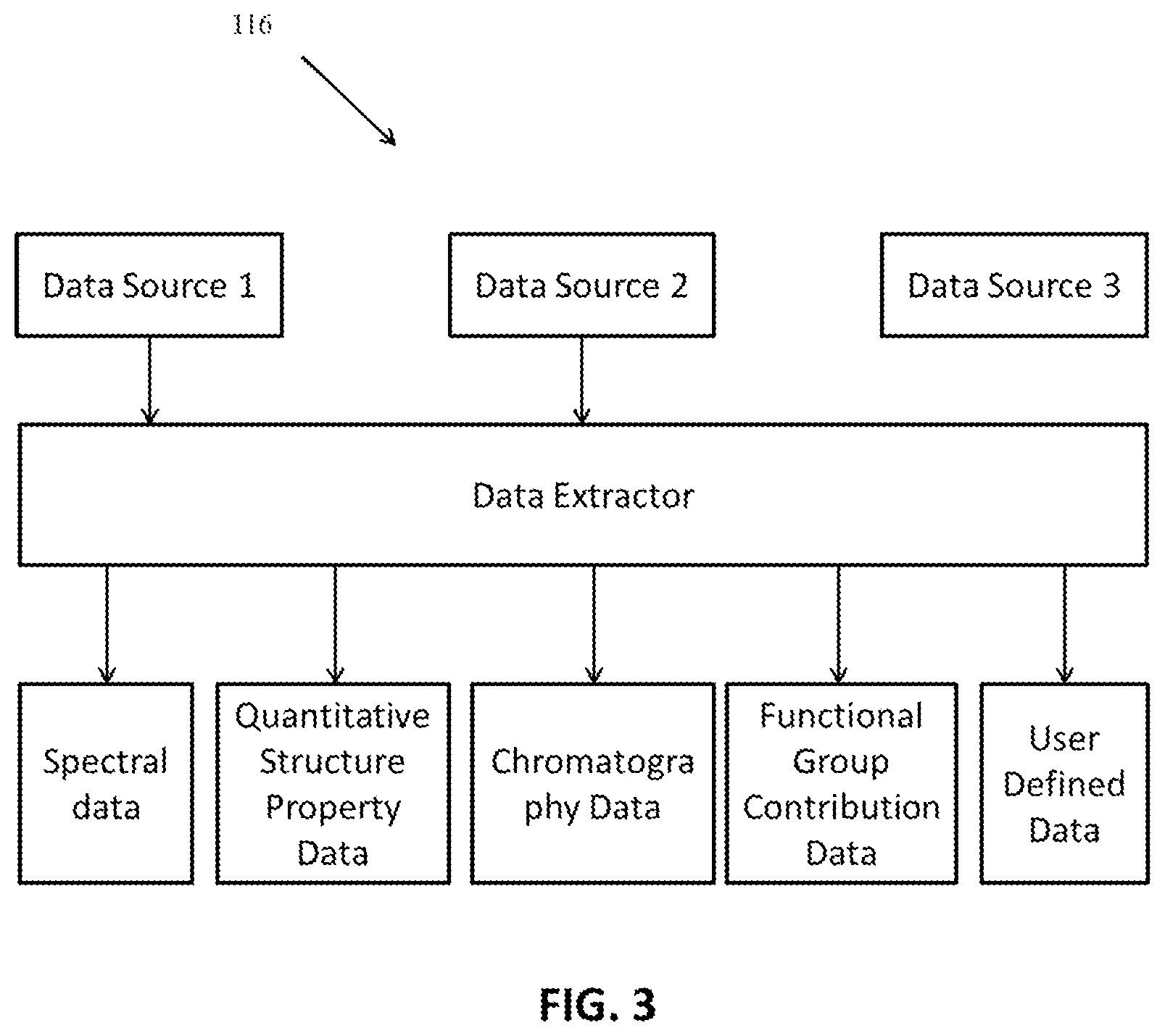 Patent US12339933 Figure 3 – Method and system for getting desired property of blend by optimizing blending rules
