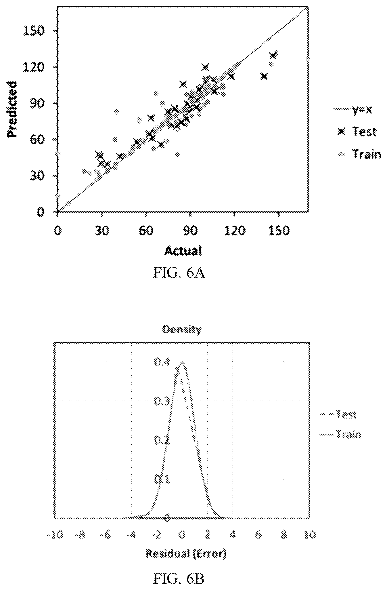 Patent US12339933 Figure 6 – Method and system for getting desired property of blend by optimizing blending rules