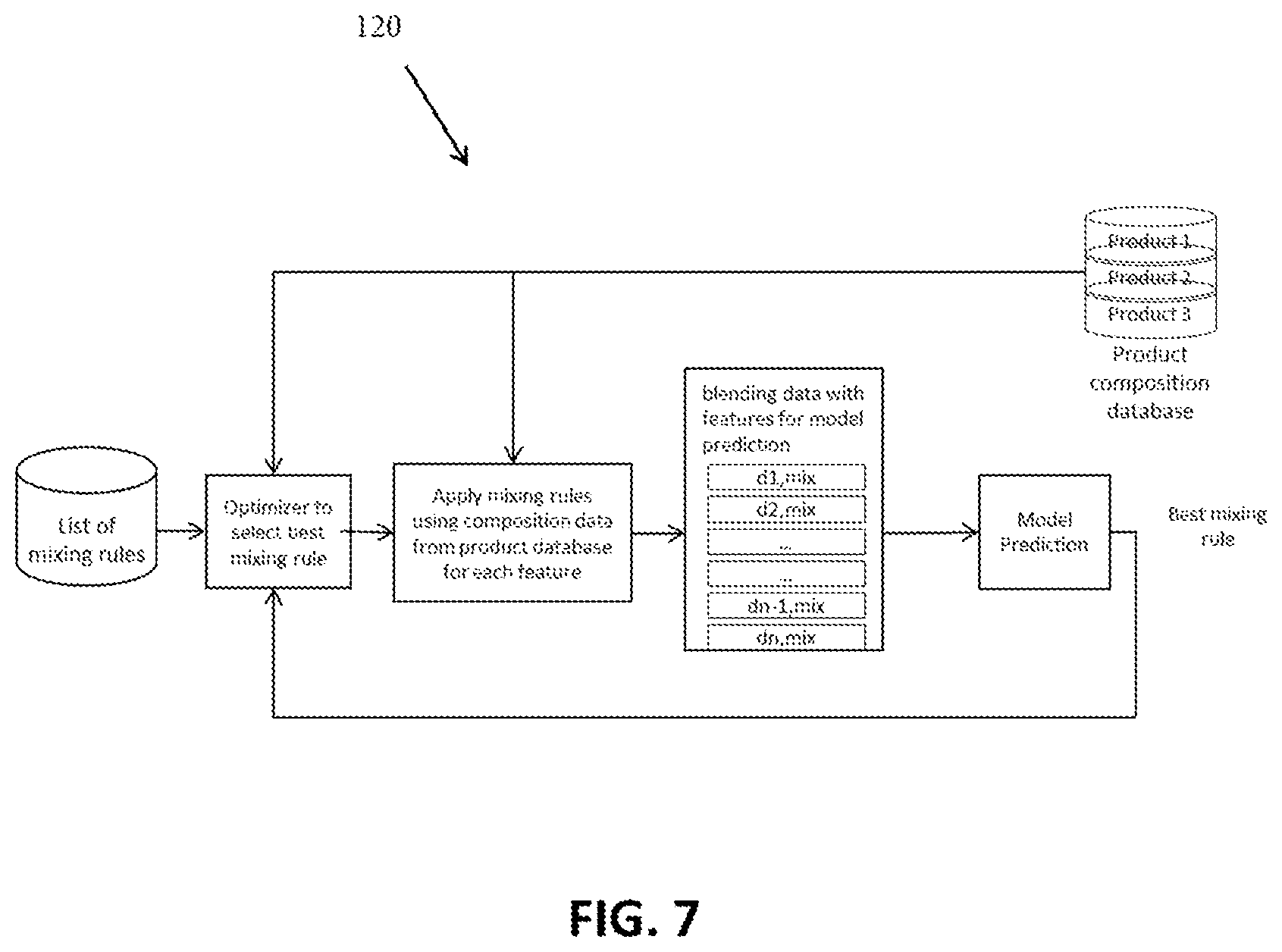 Patent US12339933 Figure 7 – Method and system for getting desired property of blend by optimizing blending rules