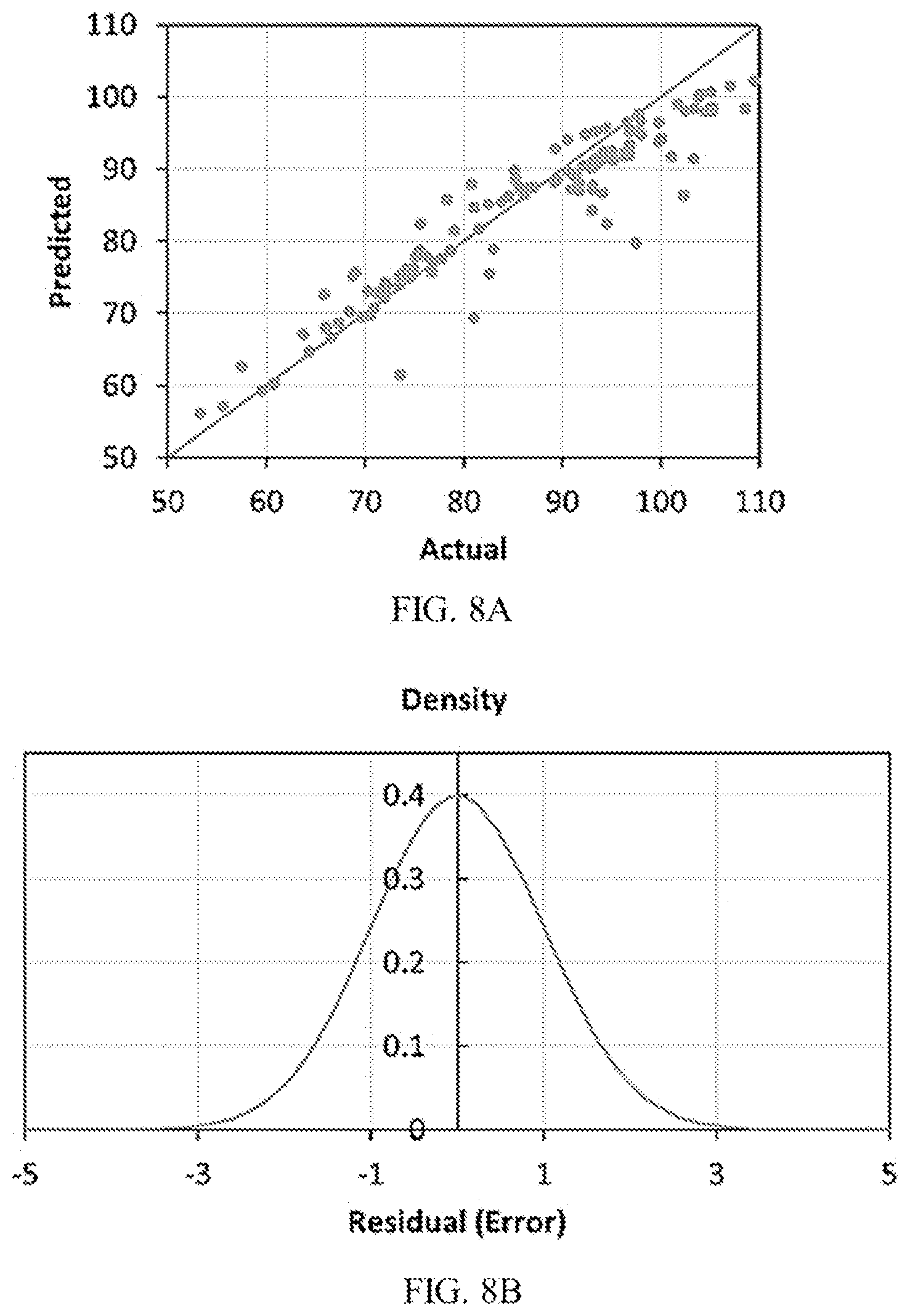 Patent US12339933 Figure 8 – Method and system for getting desired property of blend by optimizing blending rules