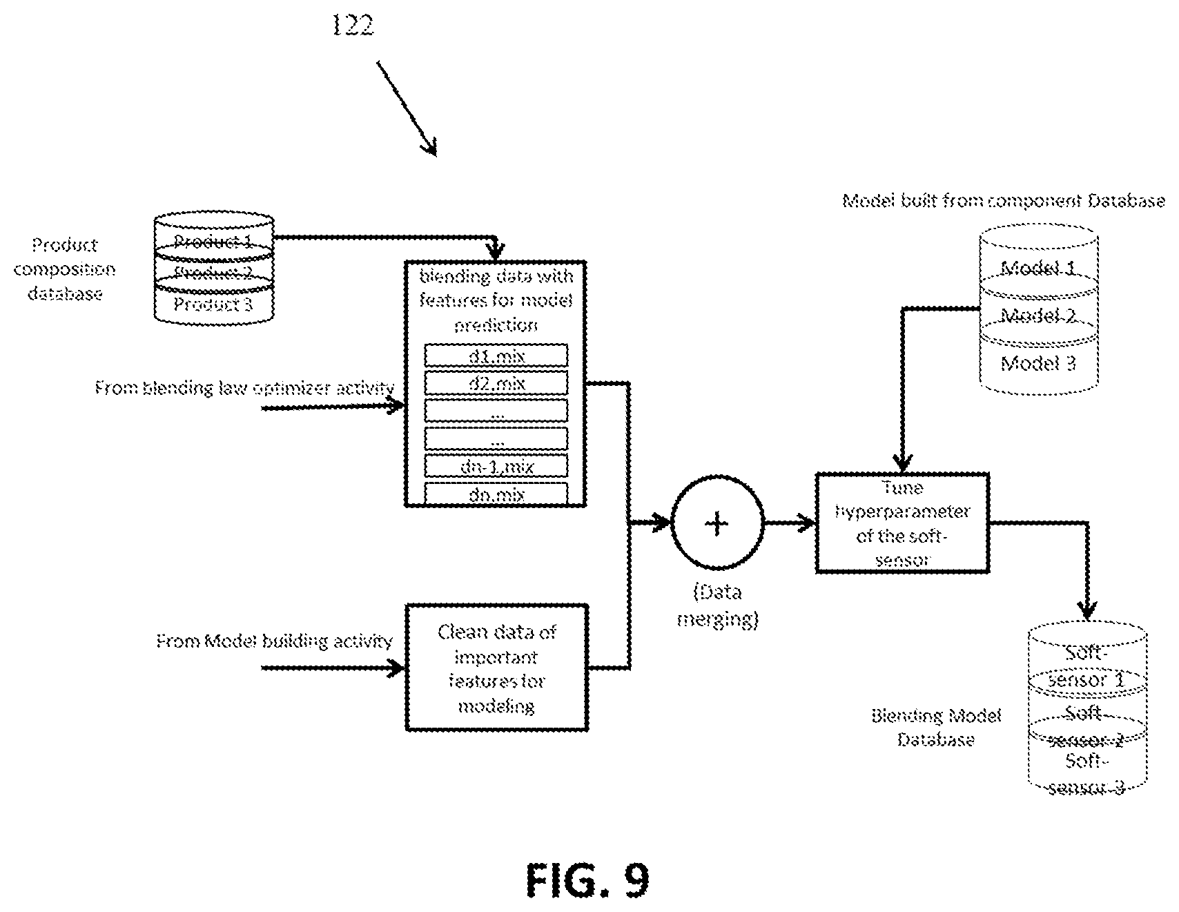 Patent US12339933 Figure 9 – Method and system for getting desired property of blend by optimizing blending rules