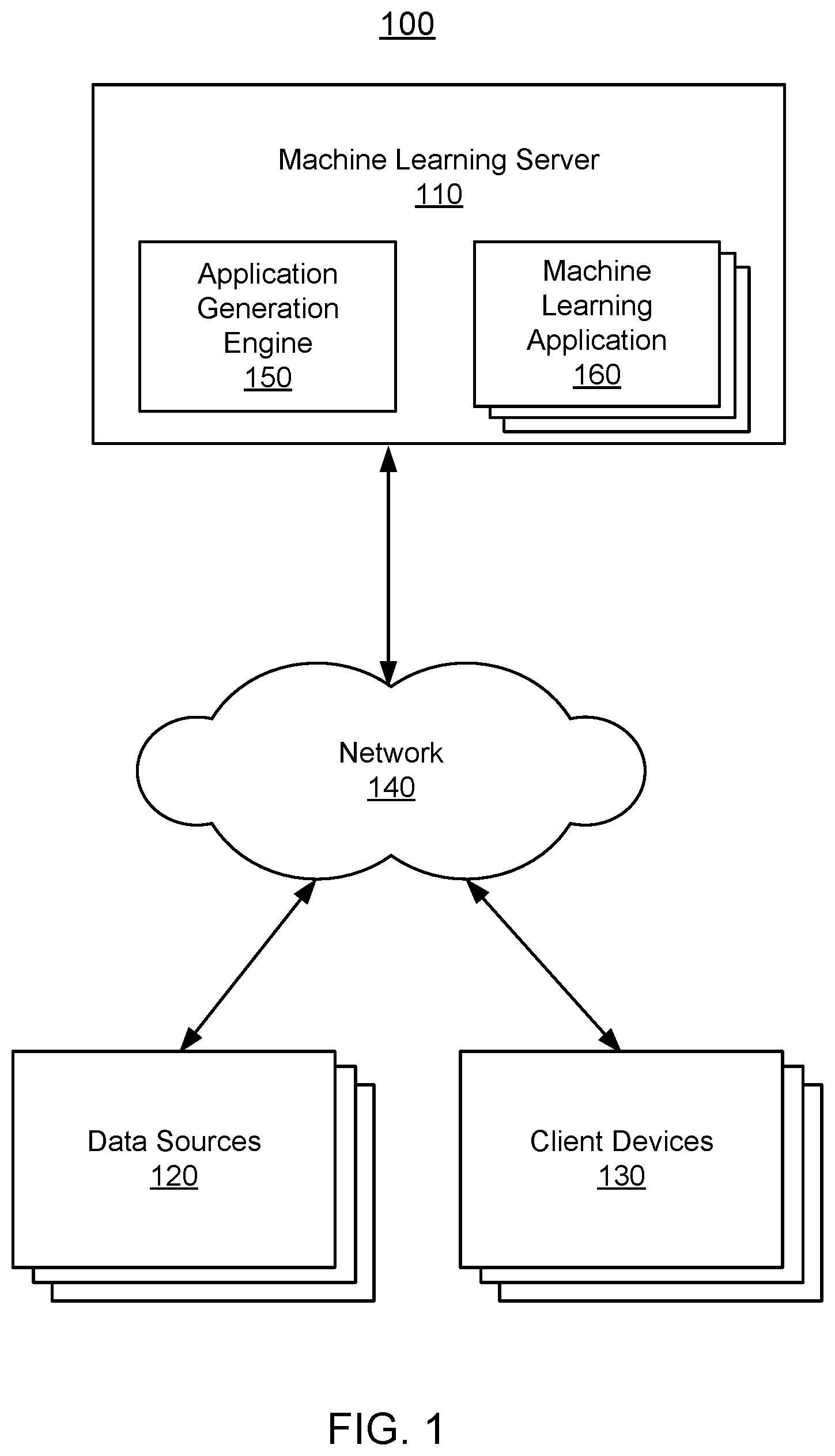 Patent US12339935 Figure 1 – Industry specific machine learning applications